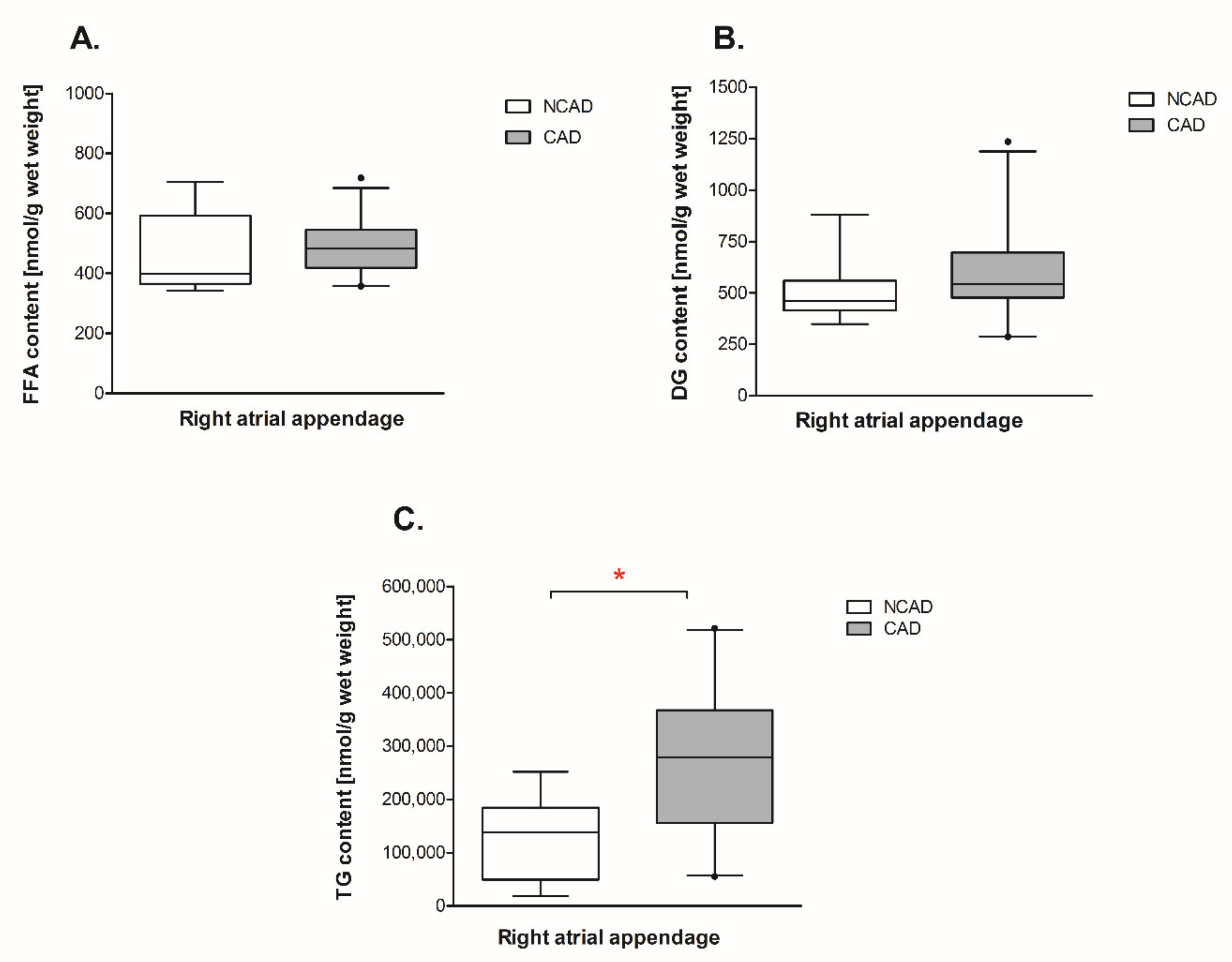 Ijms 21 00737 g009 Ijms 21 00737 g009