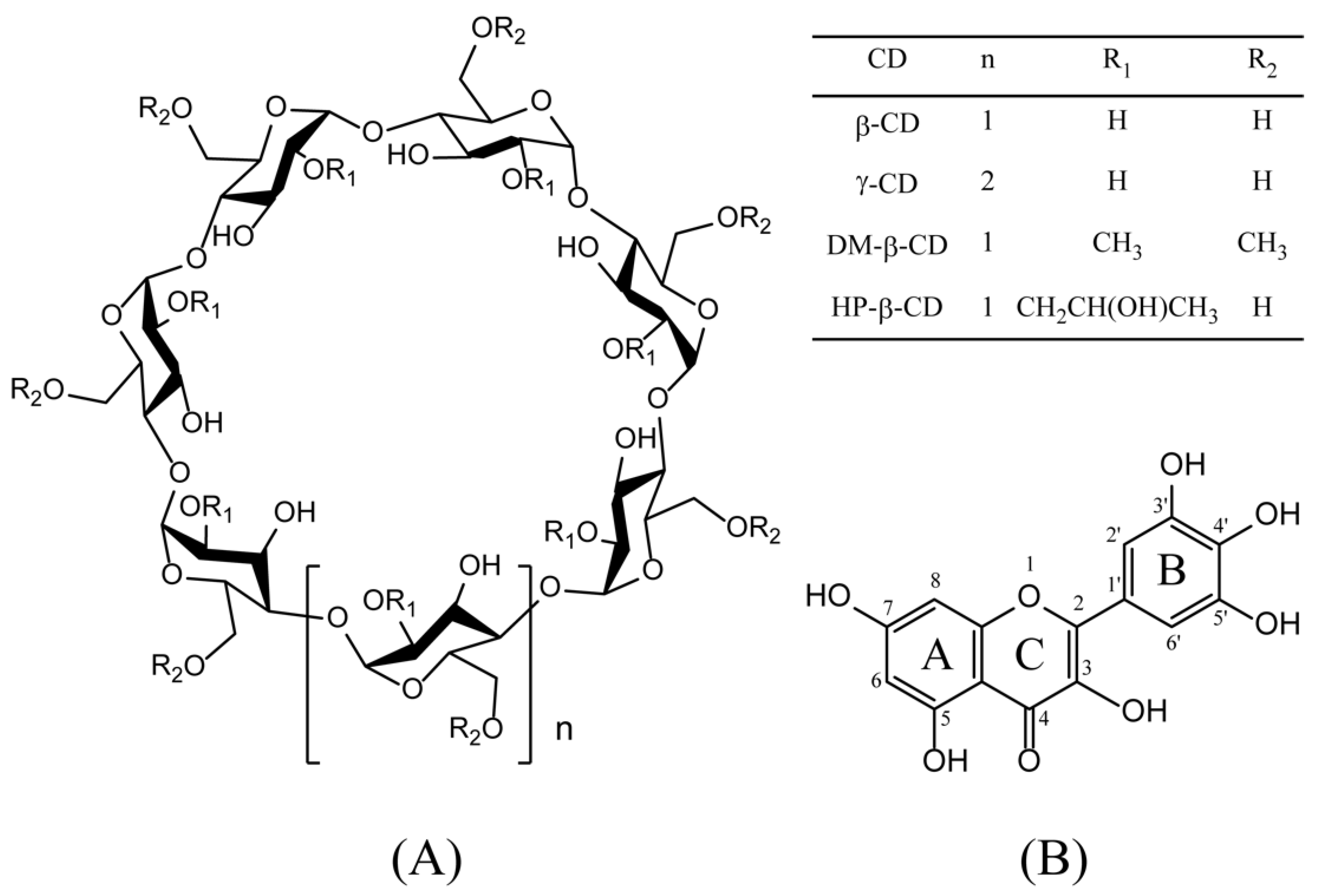 Ijms Free Full Text Solubility Enhancement Of Myricetin By Inclusion Complexation With Heptakis O 2 Hydroxypropyl B Cyclodextrin A Joint Experimental And Theoretical Study Html