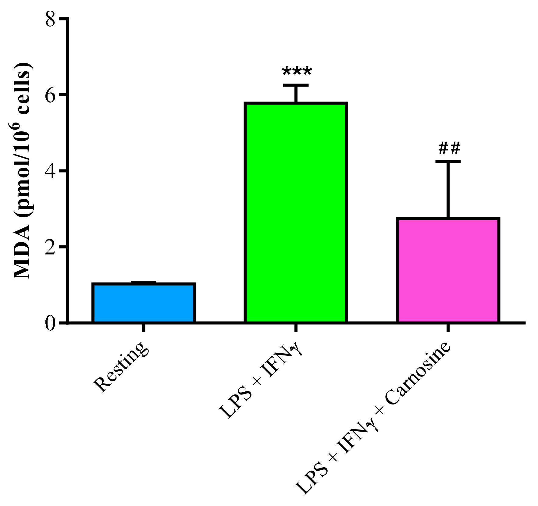 Ijms 21 00776 g006 Ijms 21 00776 g006