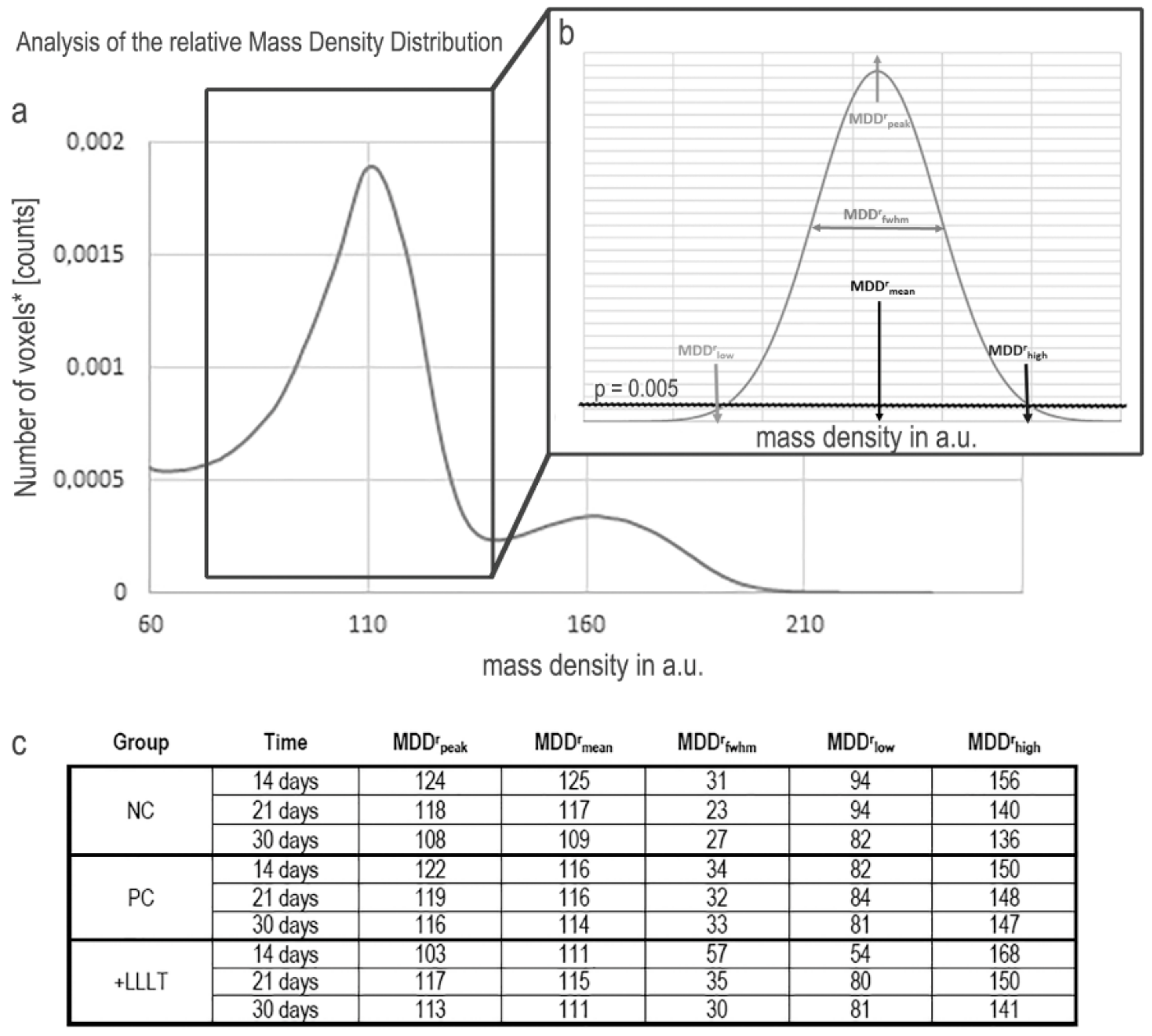 Ijms 21 00778 g003 Ijms 21 00778 g003