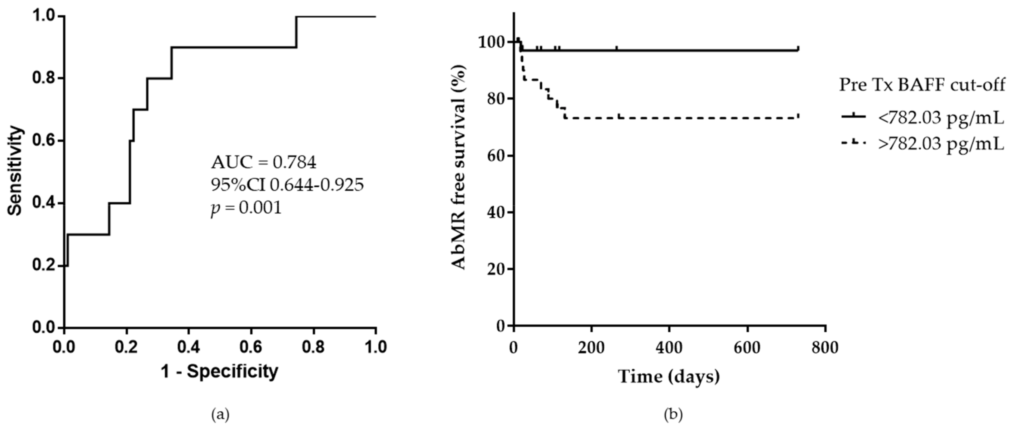 Ijms 21 00779 g002 Ijms 21 00779 g002
