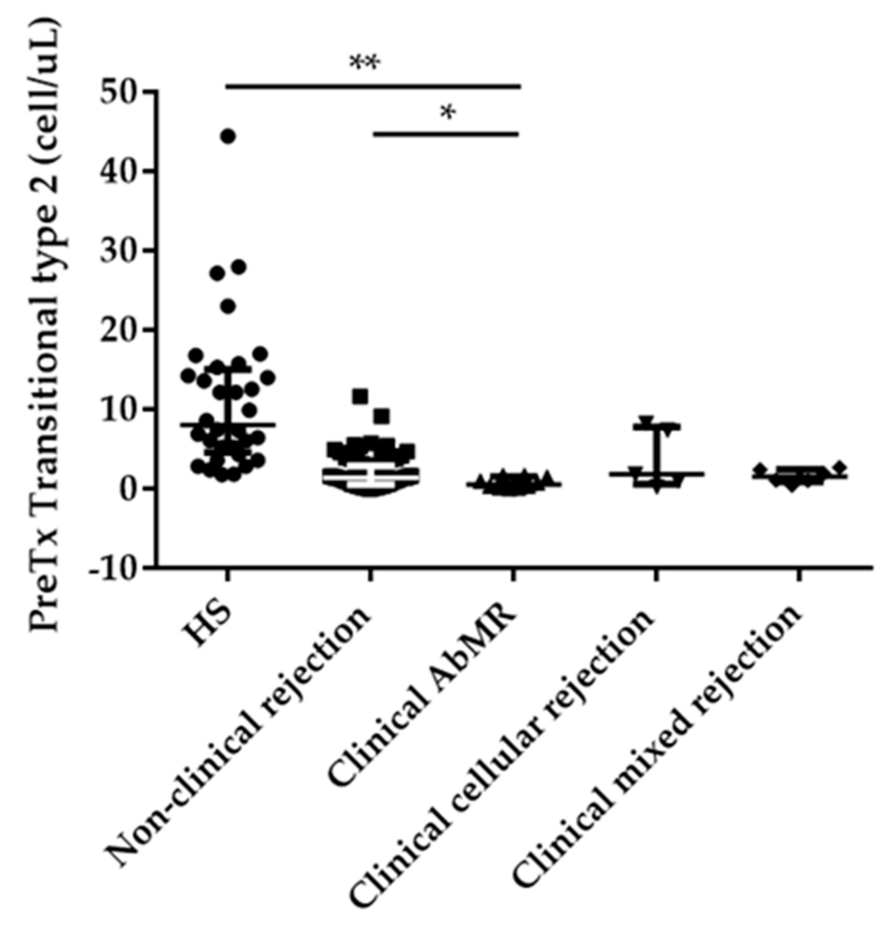Ijms 21 00779 g003 Ijms 21 00779 g003