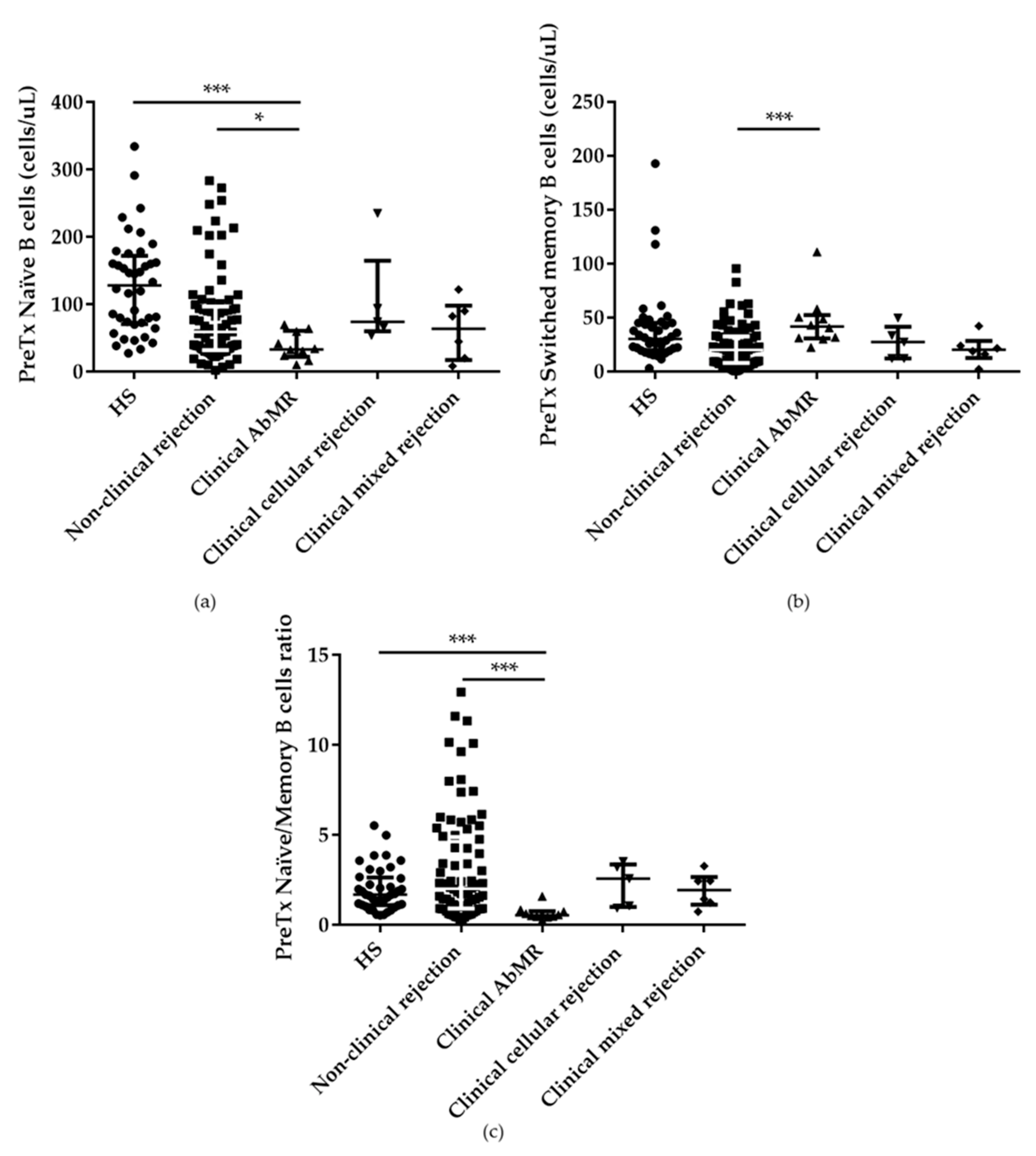 Ijms 21 00779 g004 Ijms 21 00779 g004