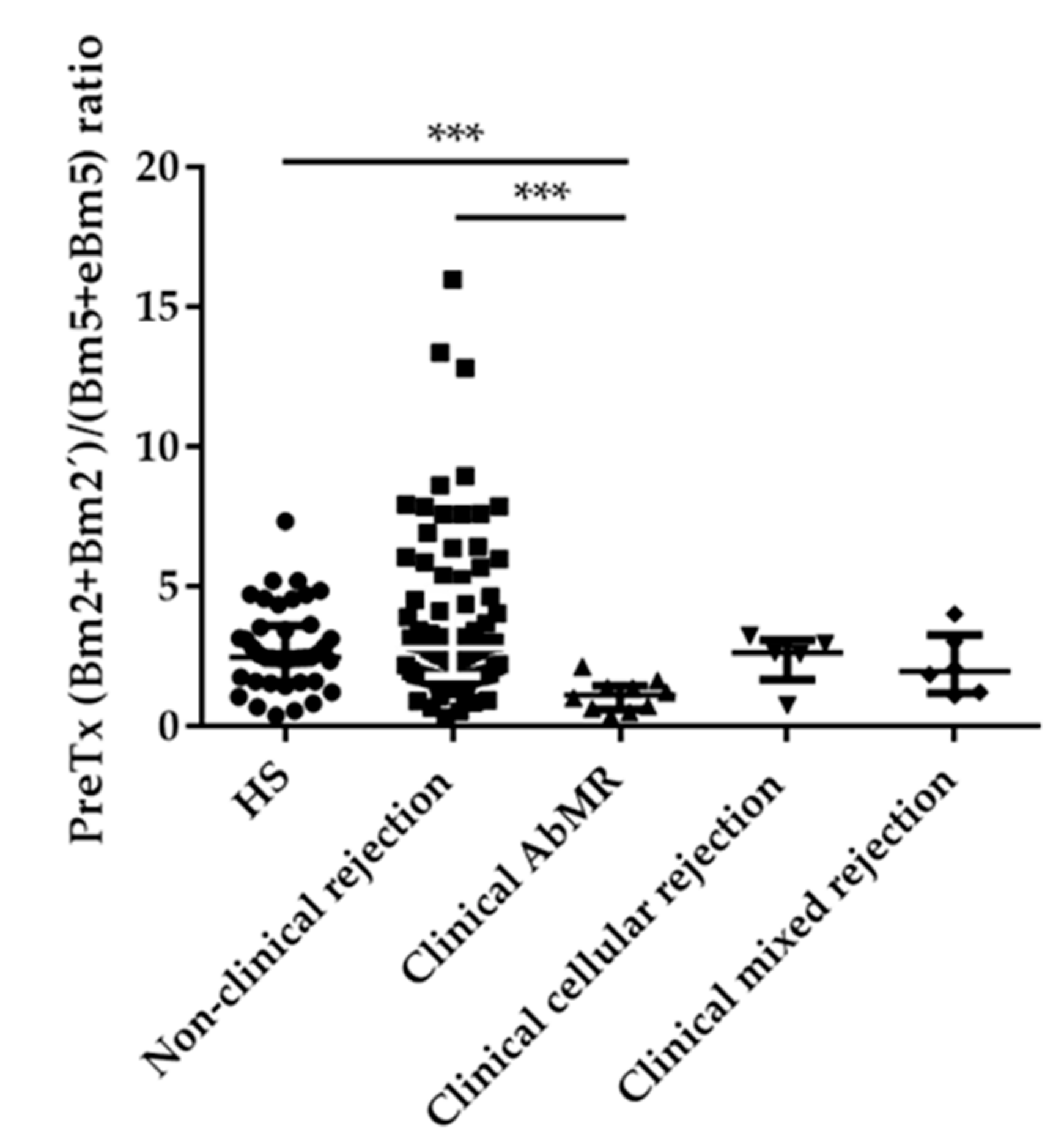 Ijms 21 00779 g005 Ijms 21 00779 g005
