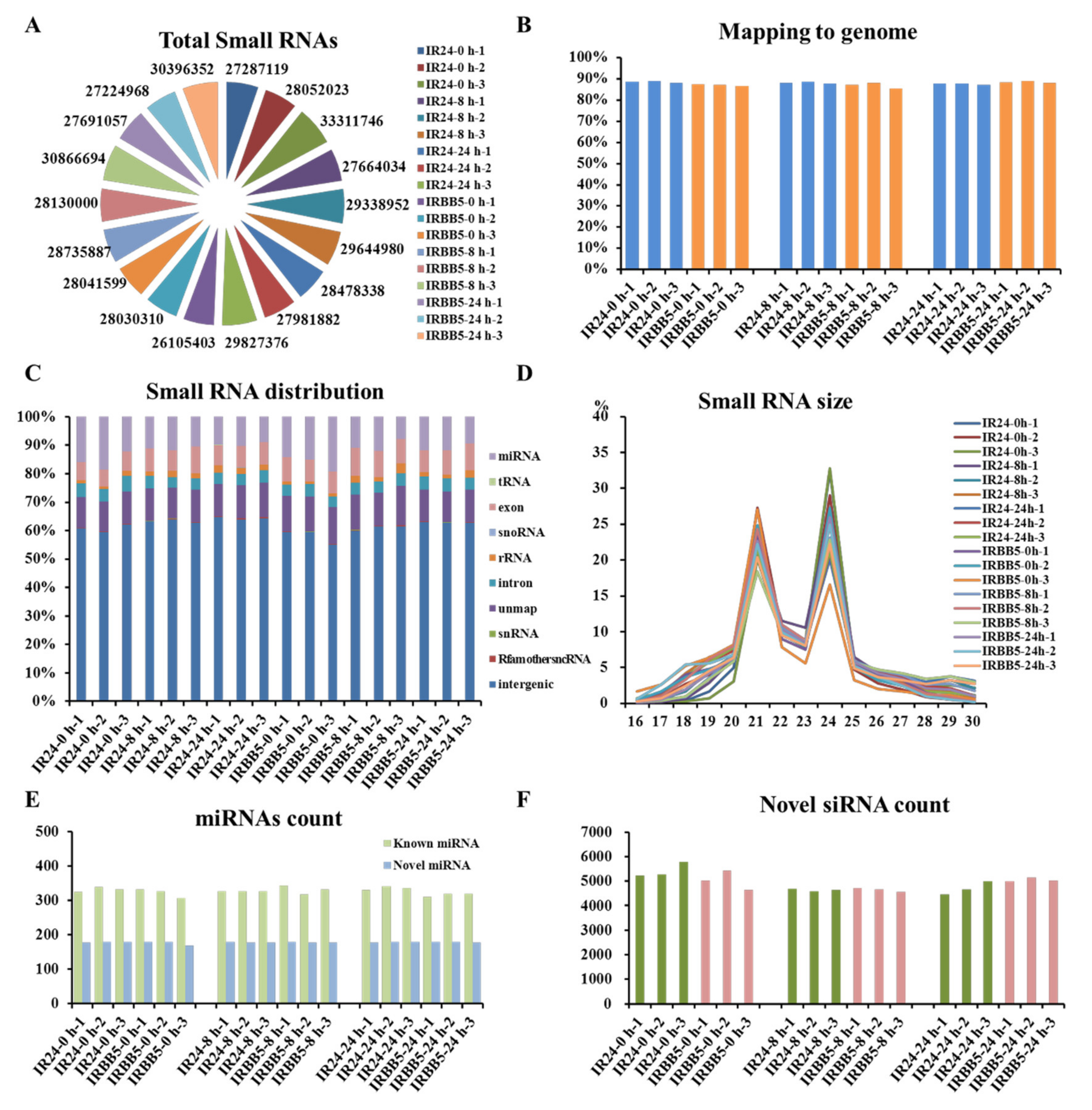 Ijms 21 00785 g002 Ijms 21 00785 g002