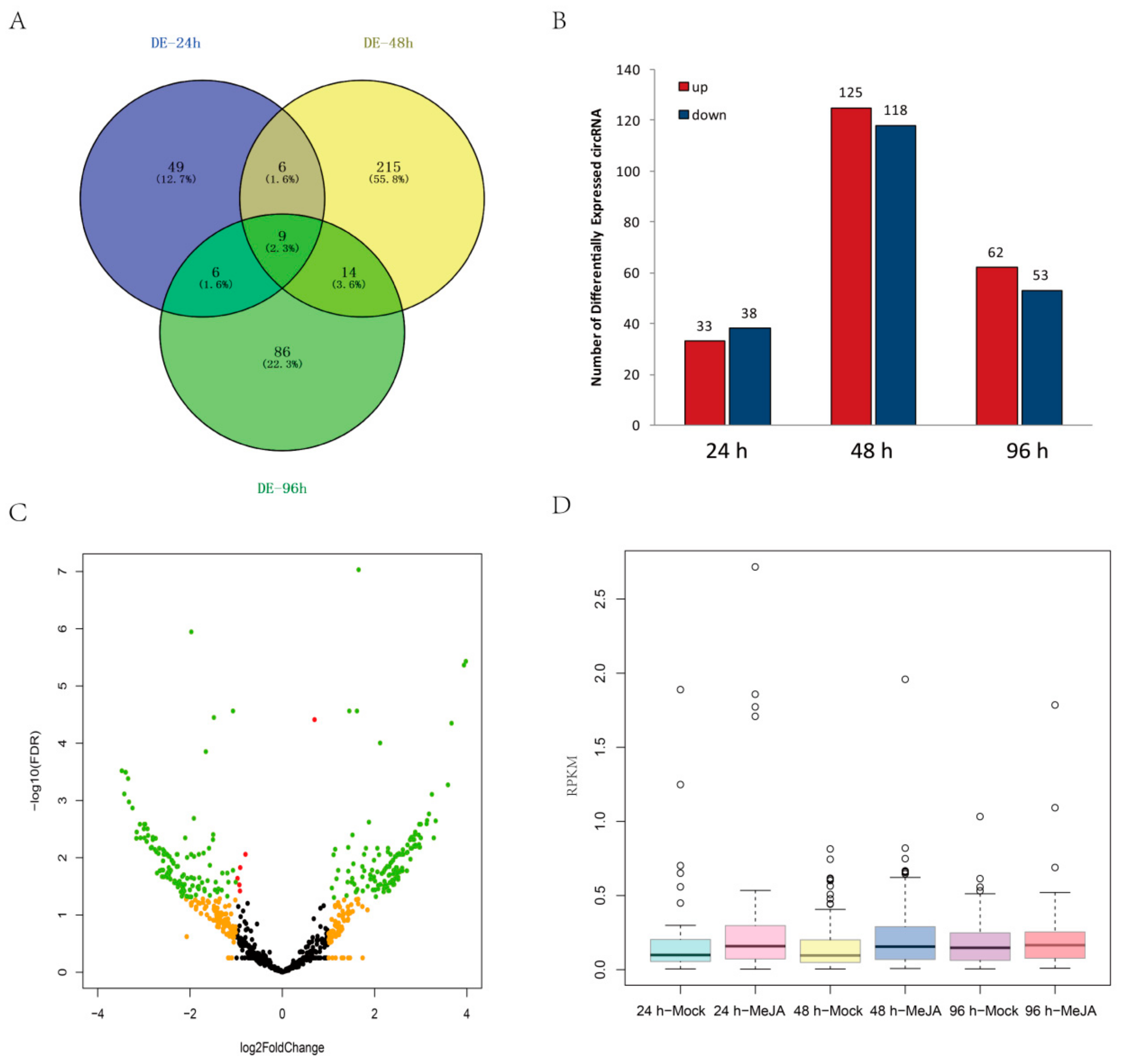 Ijms 21 00792 g005 Ijms 21 00792 g005