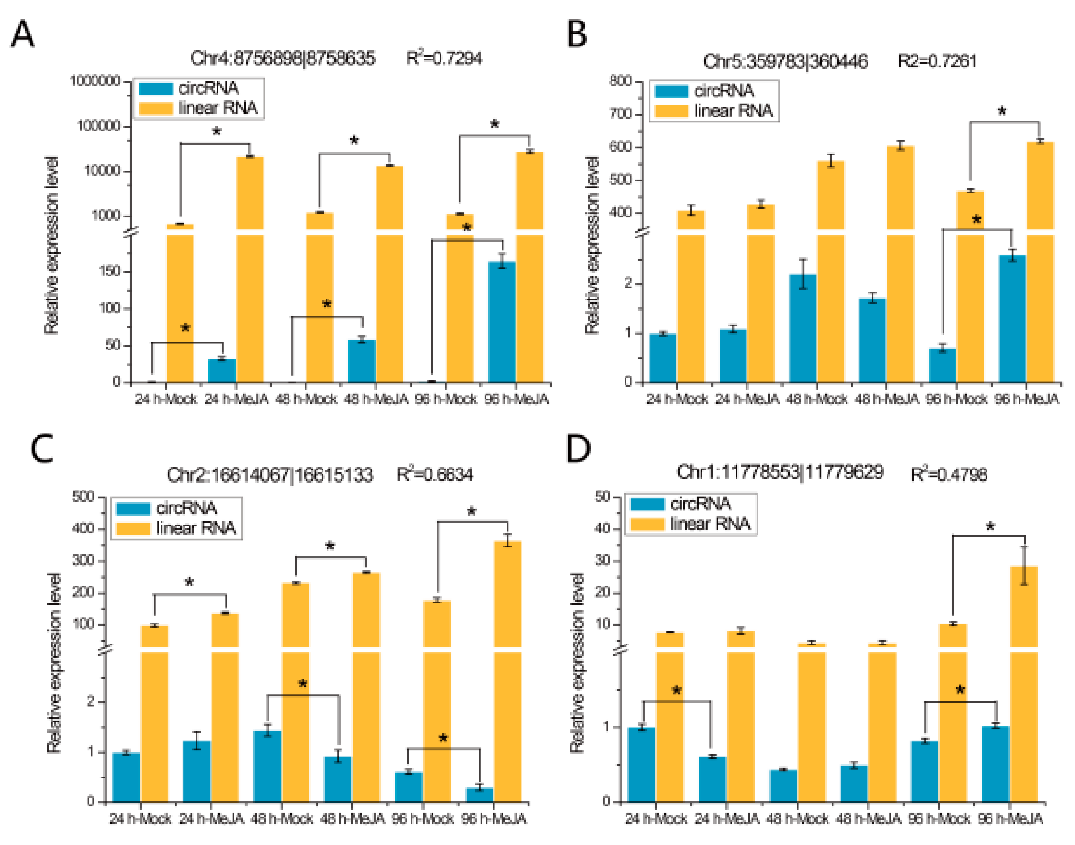 Ijms 21 00792 g006a Ijms 21 00792 g006a