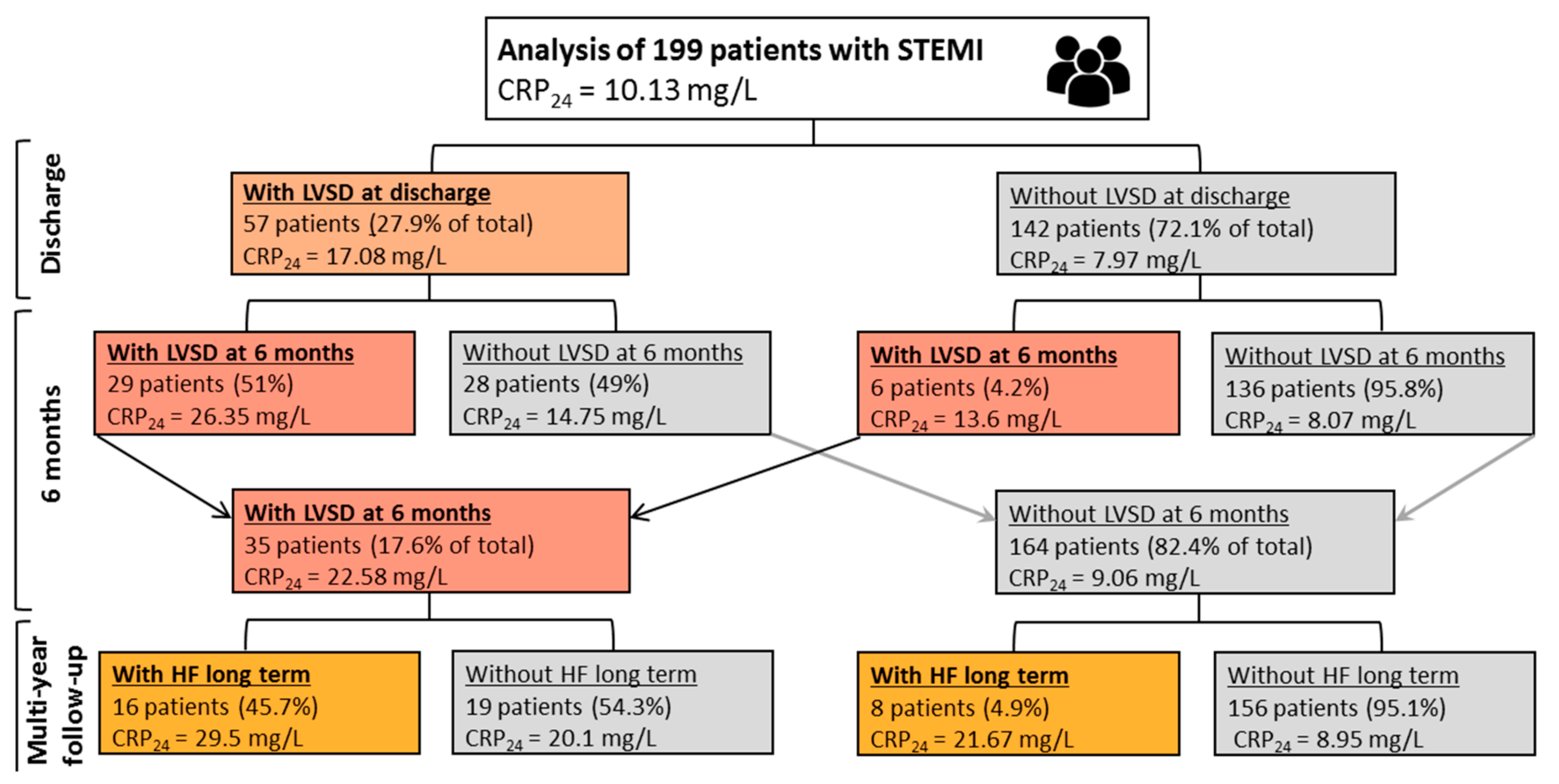 Ijms 21 00807 g001 Ijms 21 00807 g001