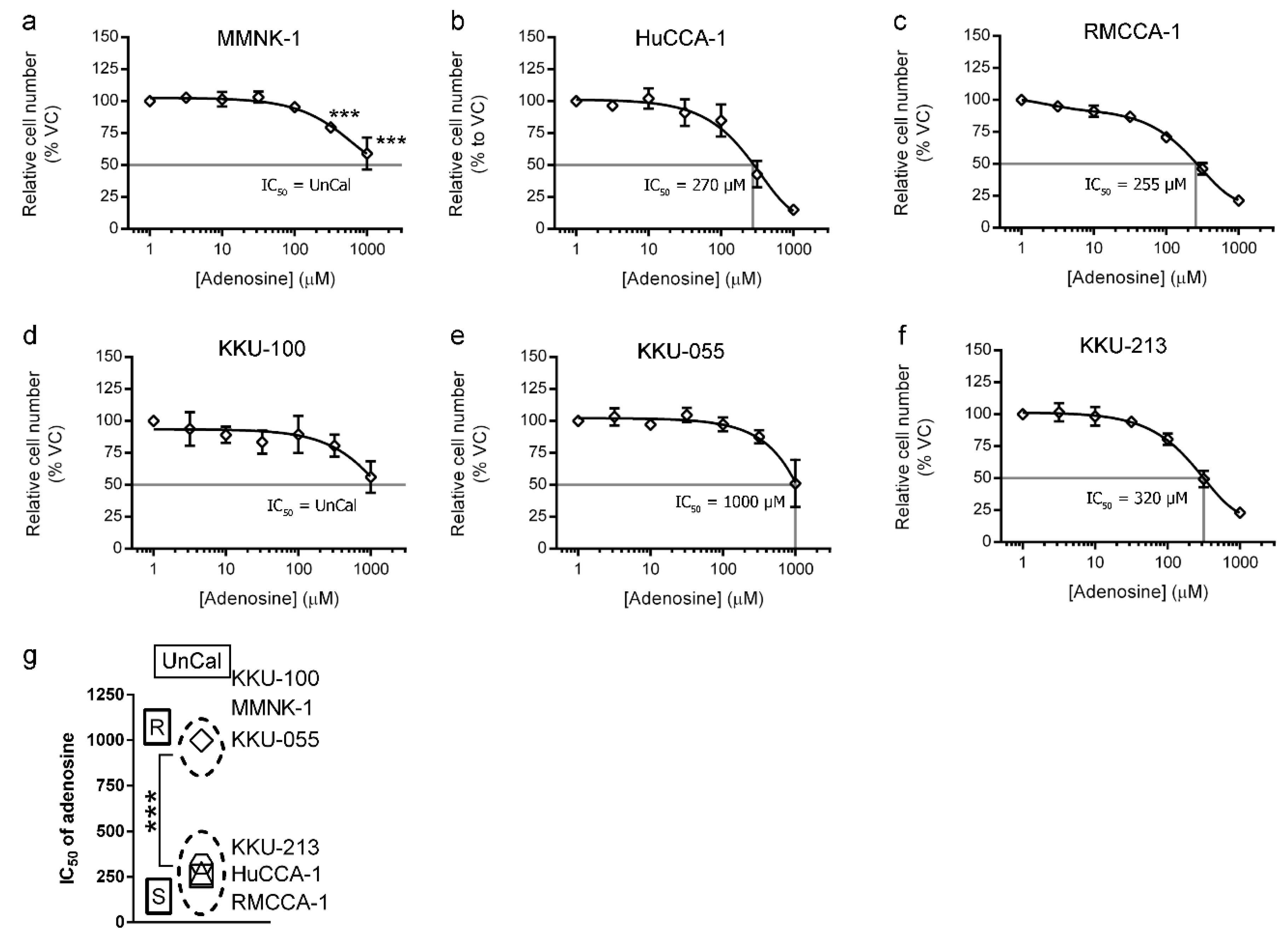 Ijms 21 00814 g001 Ijms 21 00814 g001
