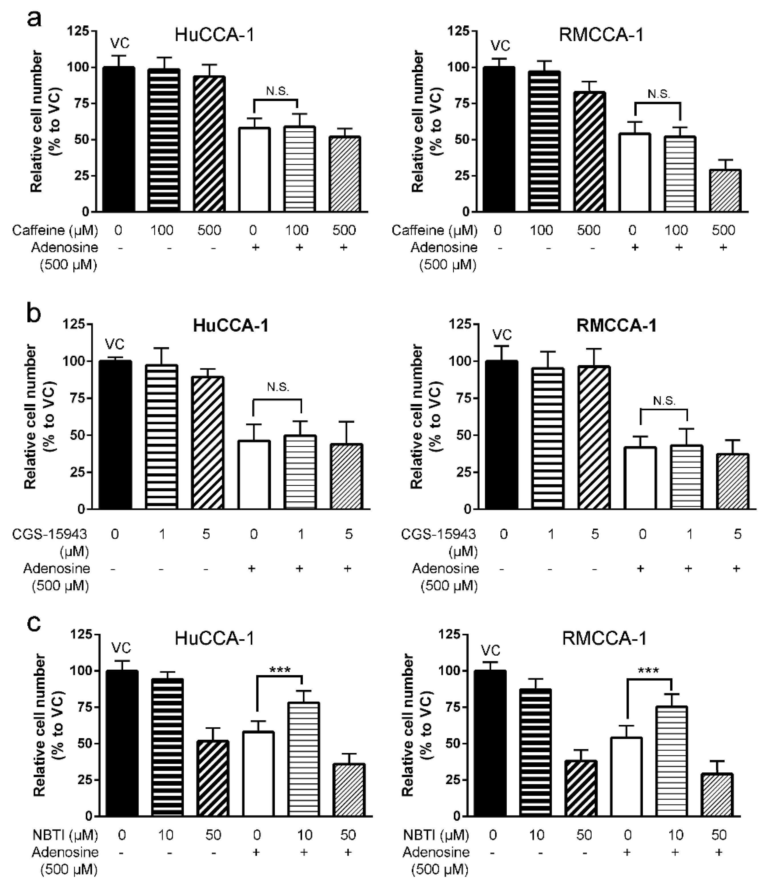 Ijms 21 00814 g003 Ijms 21 00814 g003