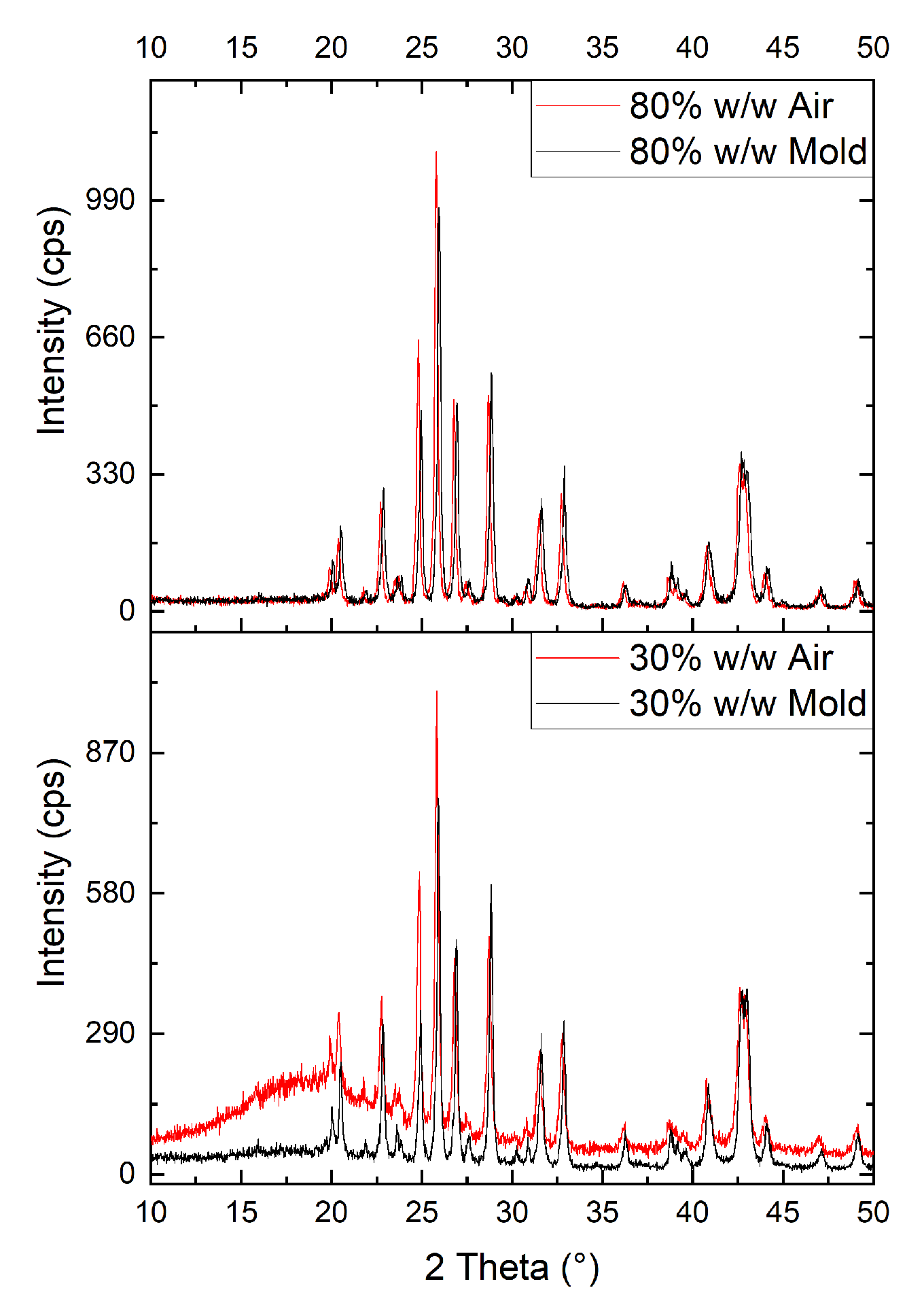 Ijms 21 00833 g003 Ijms 21 00833 g003