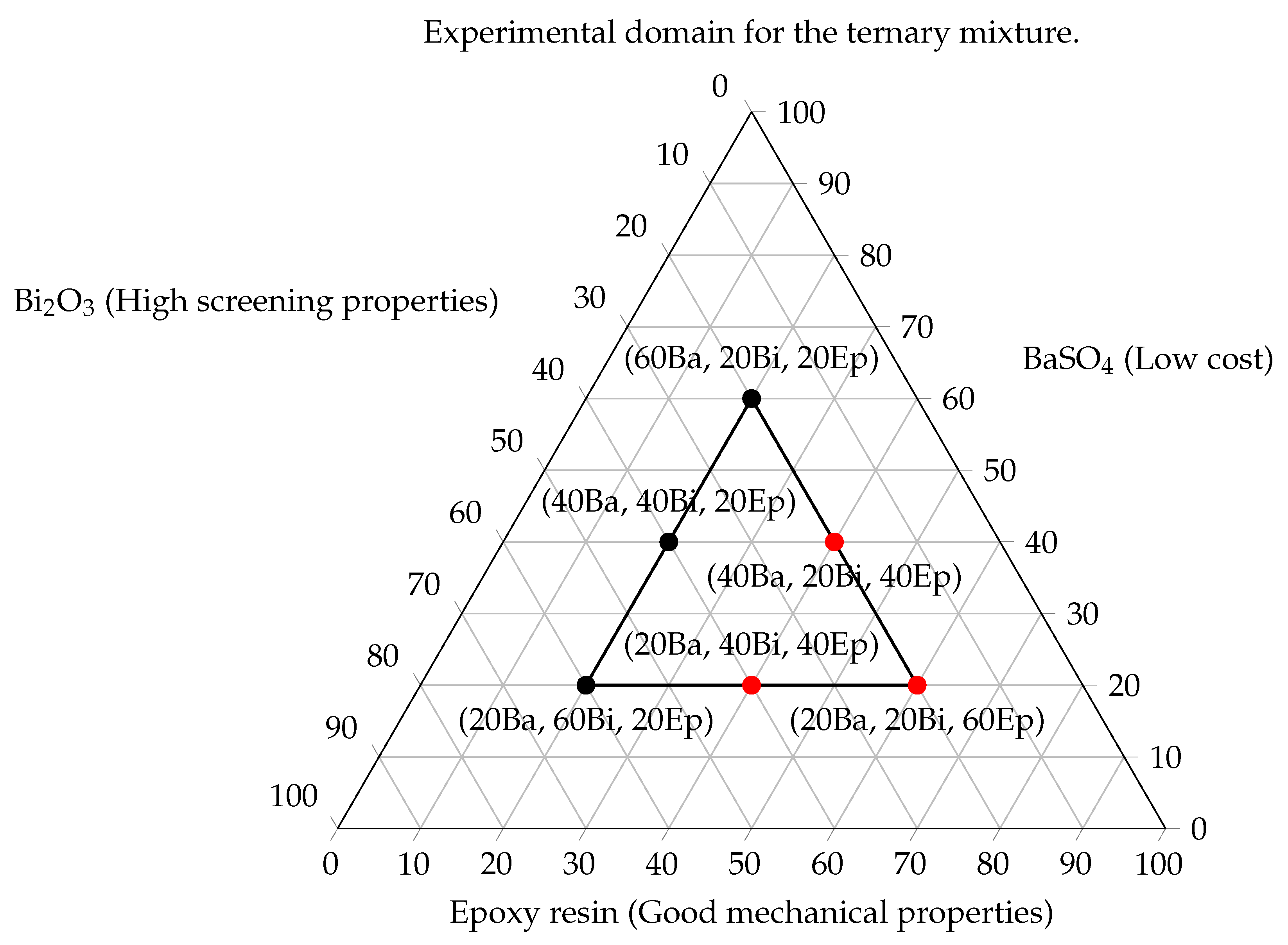 Ijms 21 00833 g005 Ijms 21 00833 g005
