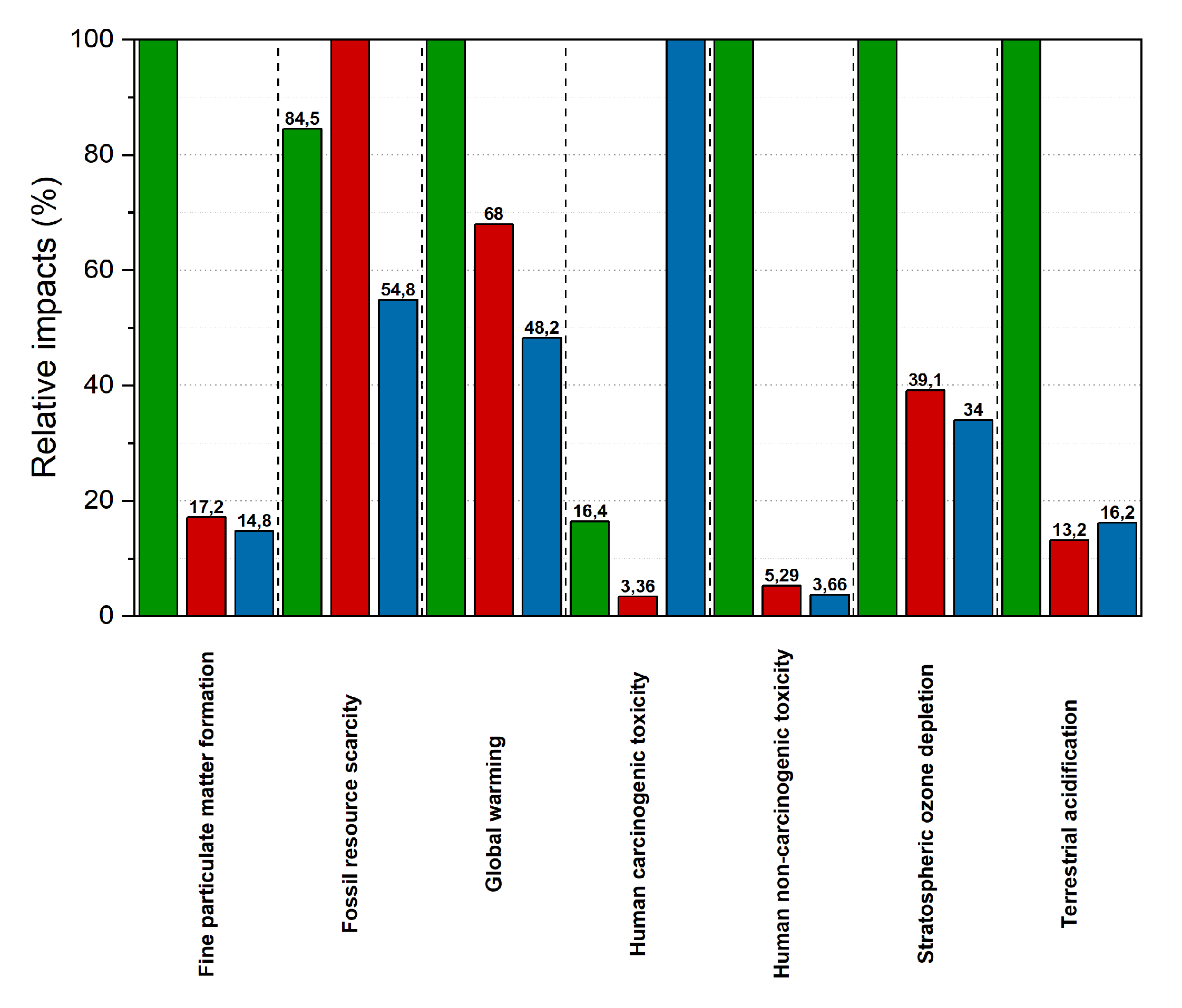 Ijms 21 00833 g009 Ijms 21 00833 g009