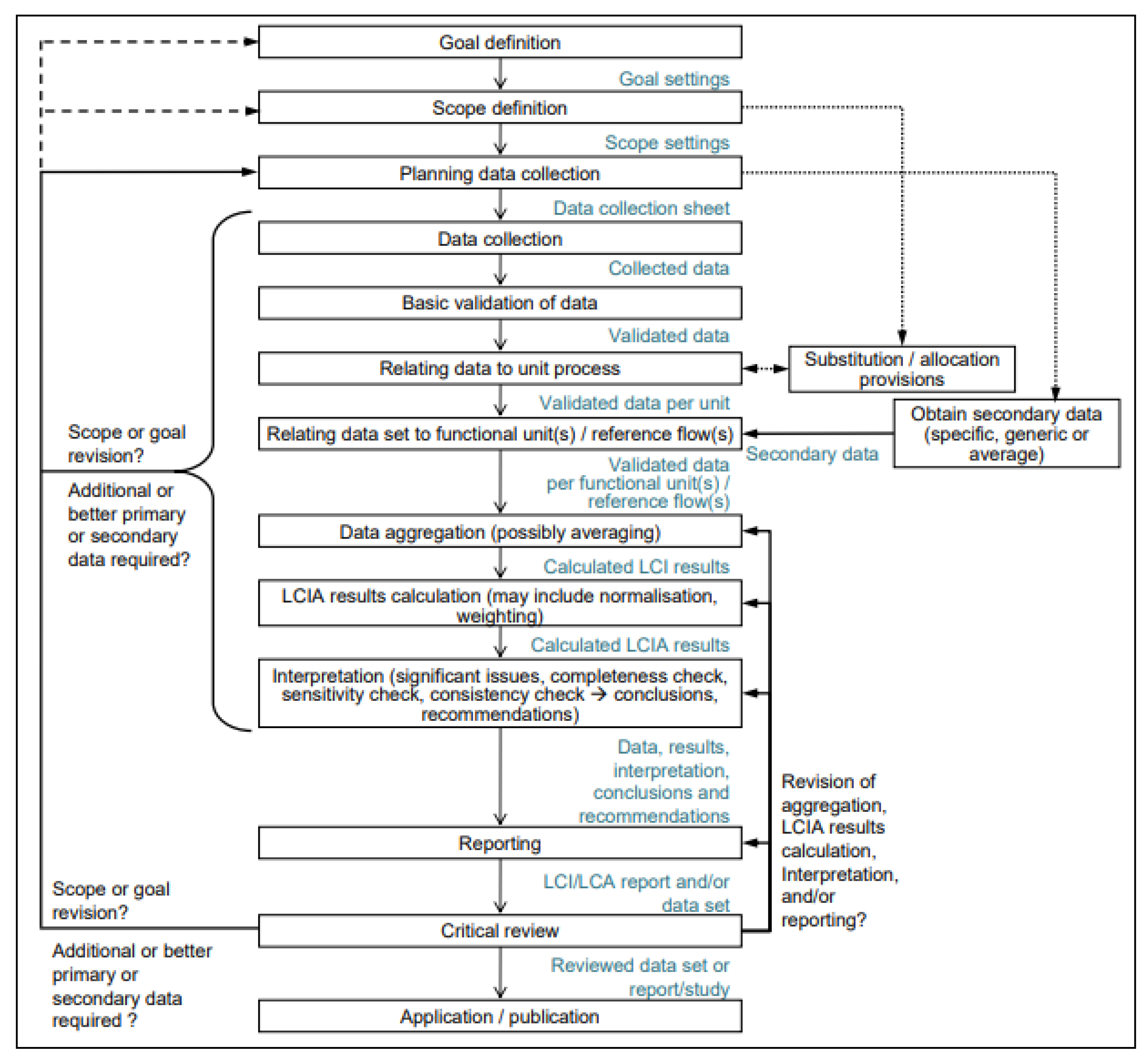 Ijms 21 00833 g0a4 Ijms 21 00833 g0a4