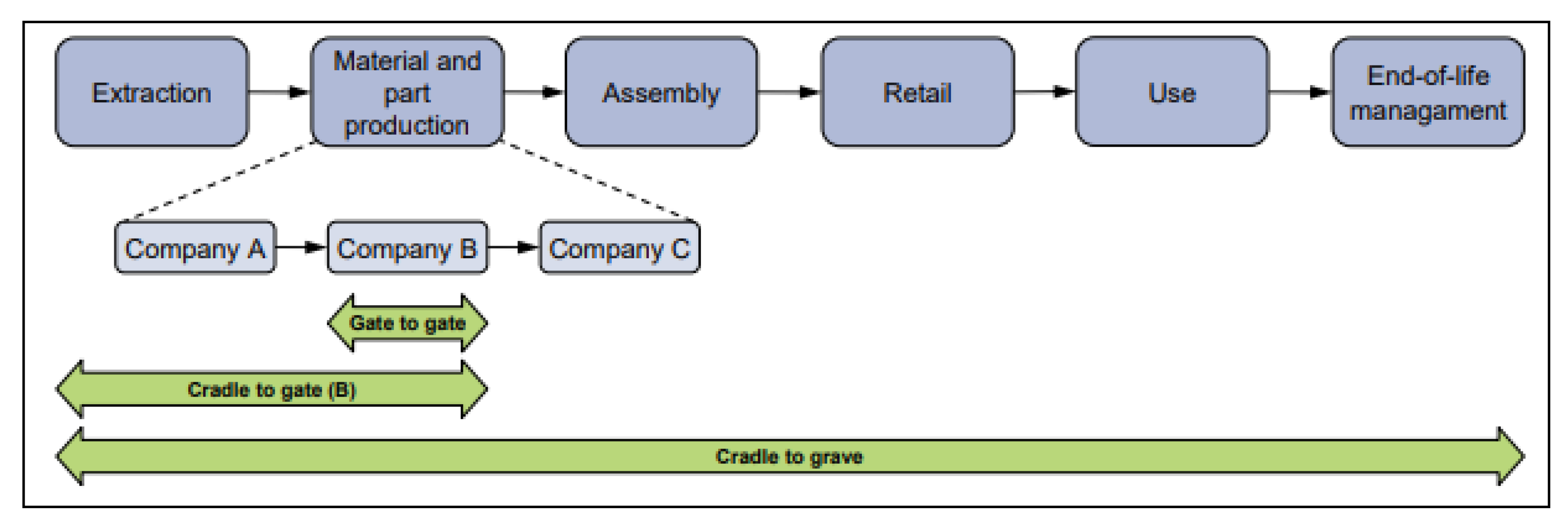 Ijms 21 00833 g0a5 Ijms 21 00833 g0a5