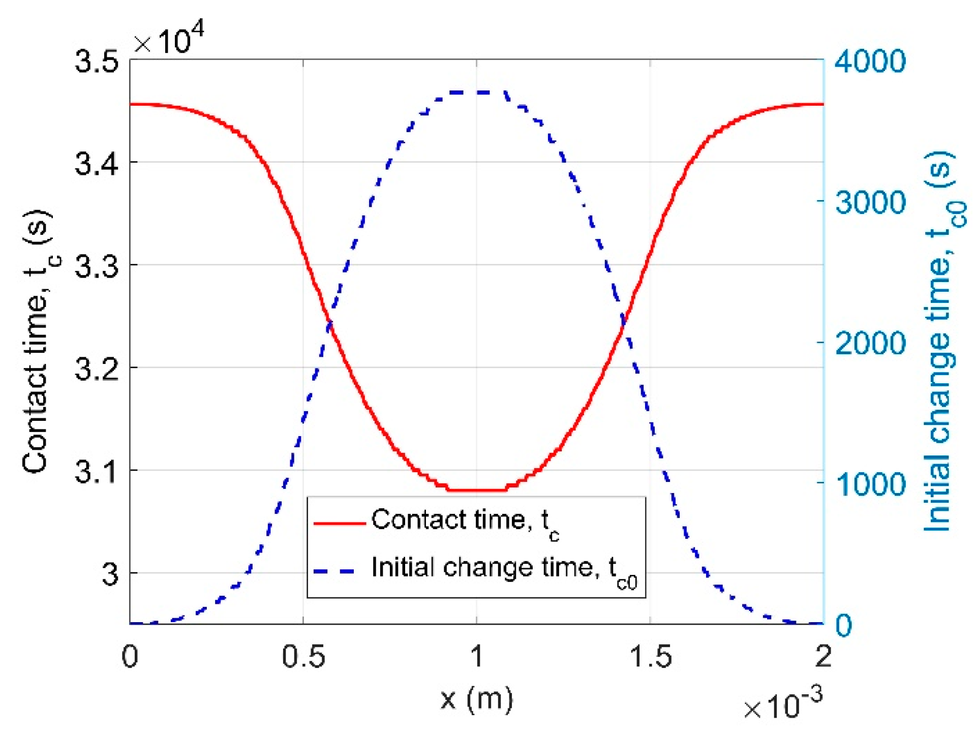 Ijms 21 00837 g004 Ijms 21 00837 g004