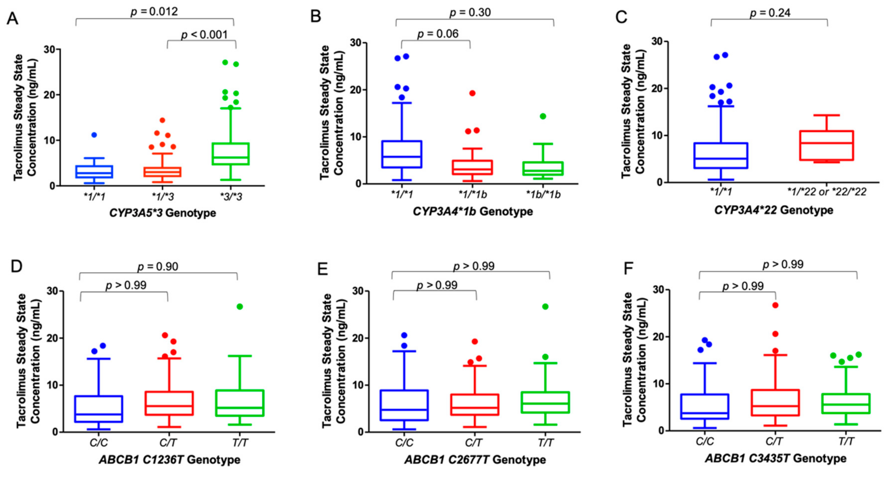Ijms 21 00858 g002 Ijms 21 00858 g002