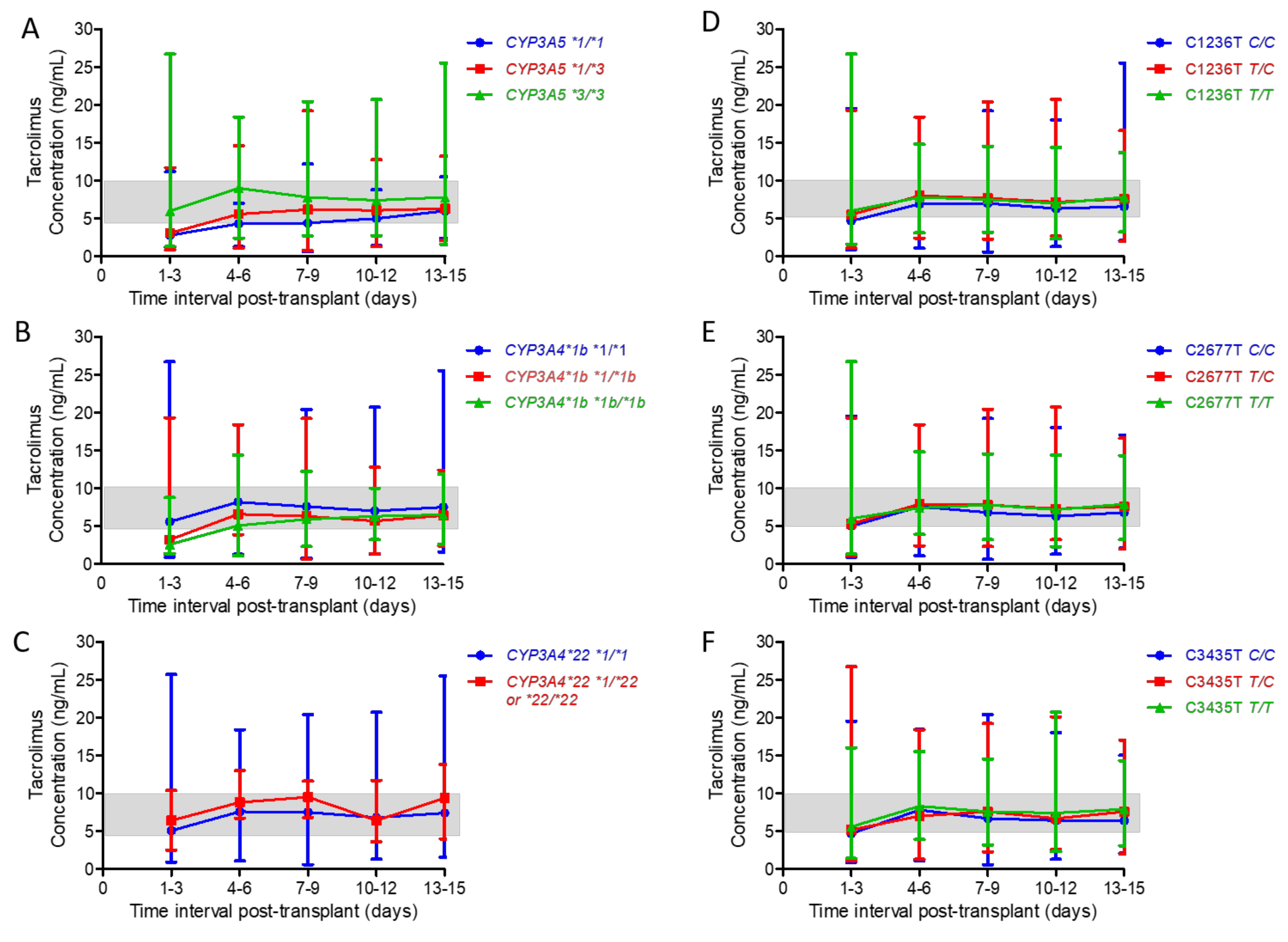 Ijms 21 00858 g003 Ijms 21 00858 g003