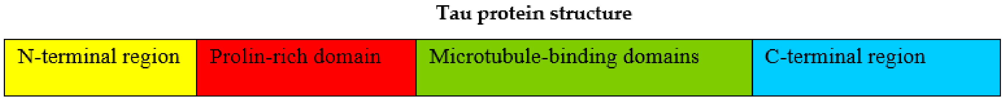 Ijms 21 00892 g001 Ijms 21 00892 g001