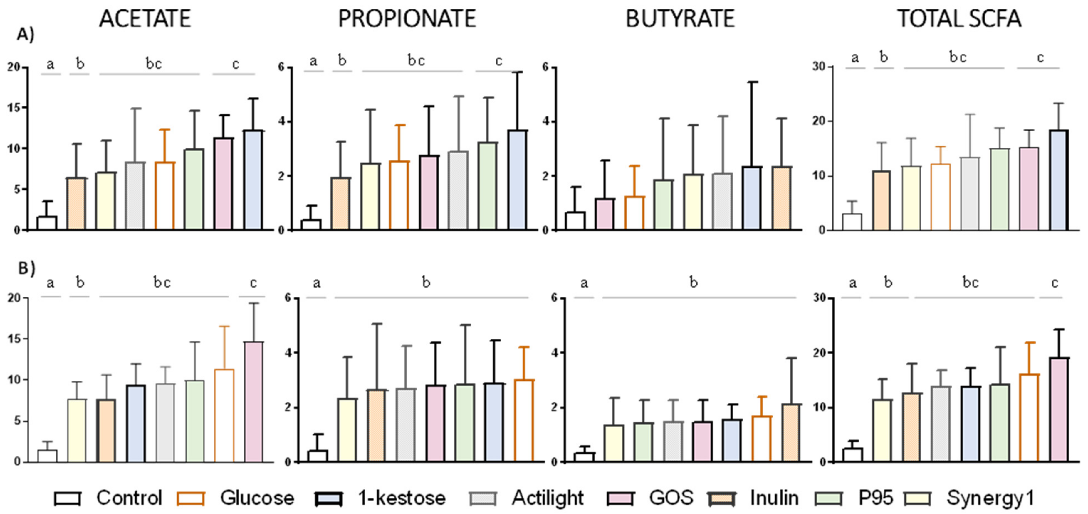 Ijms 21 00906 g003 Ijms 21 00906 g003