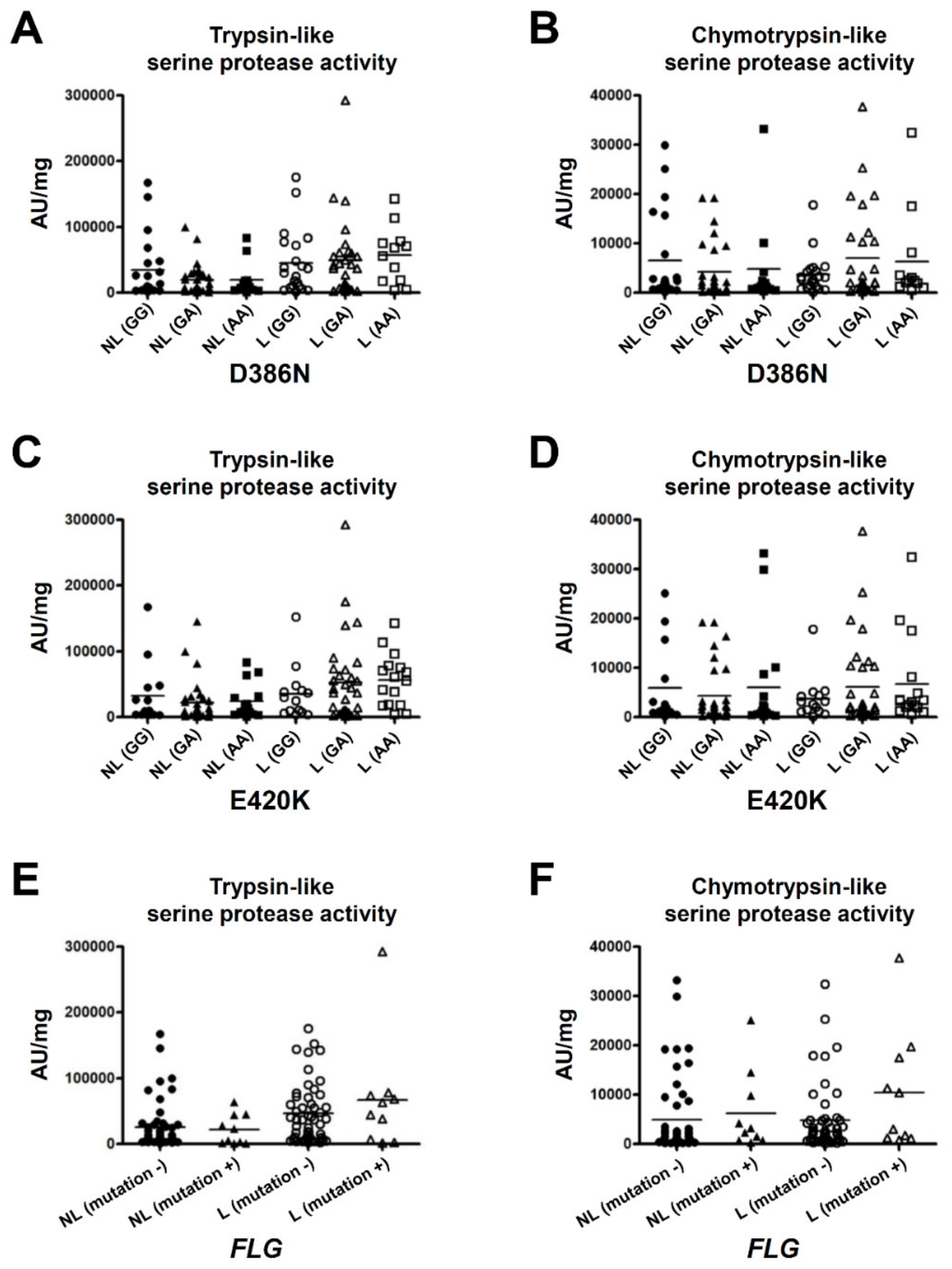 Ijms 21 00913 g004 Ijms 21 00913 g004