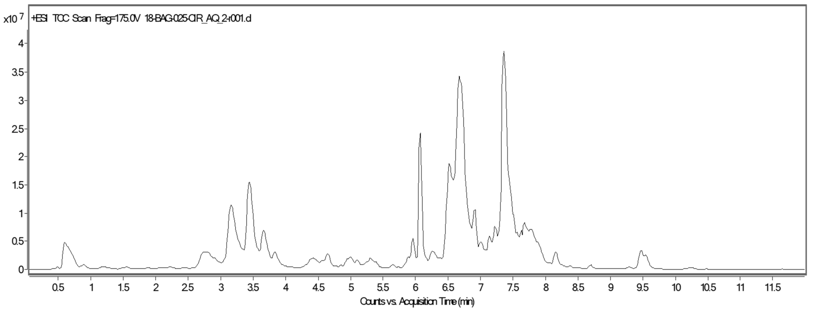 Ijms 21 00930 g003 Ijms 21 00930 g003