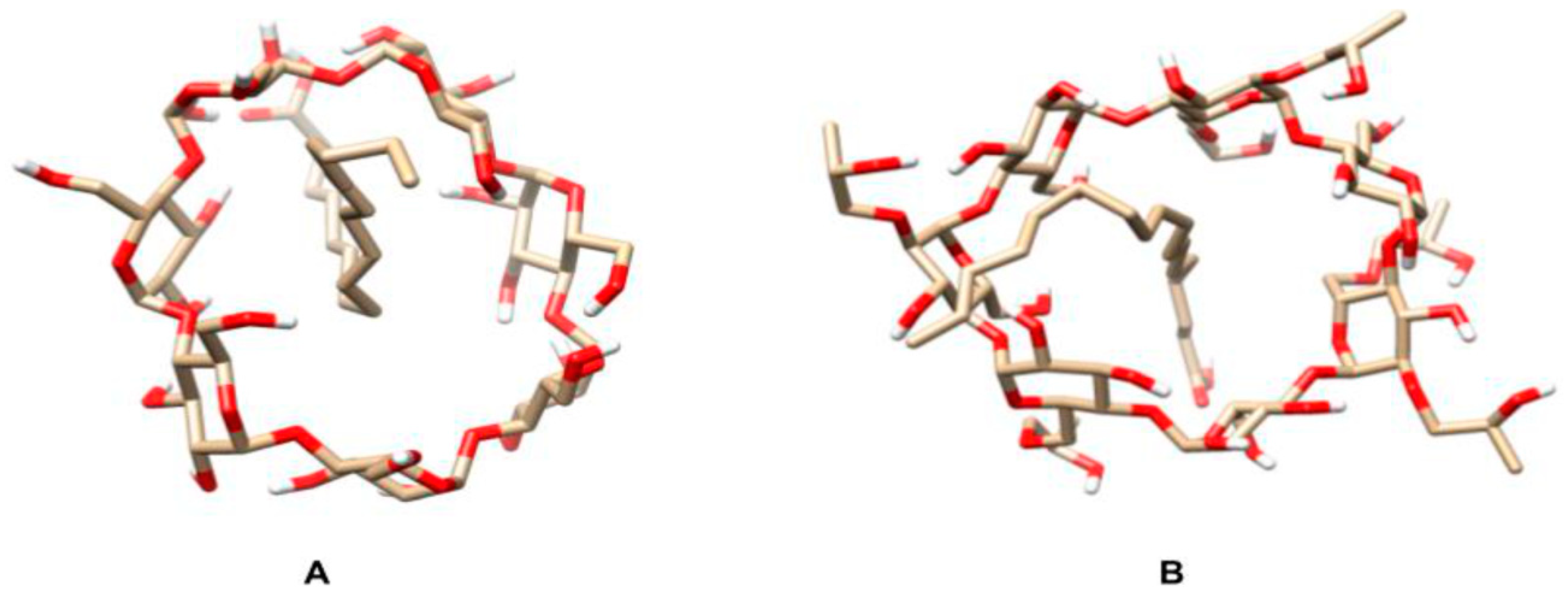 Ijms 21 00942 g001 Ijms 21 00942 g001