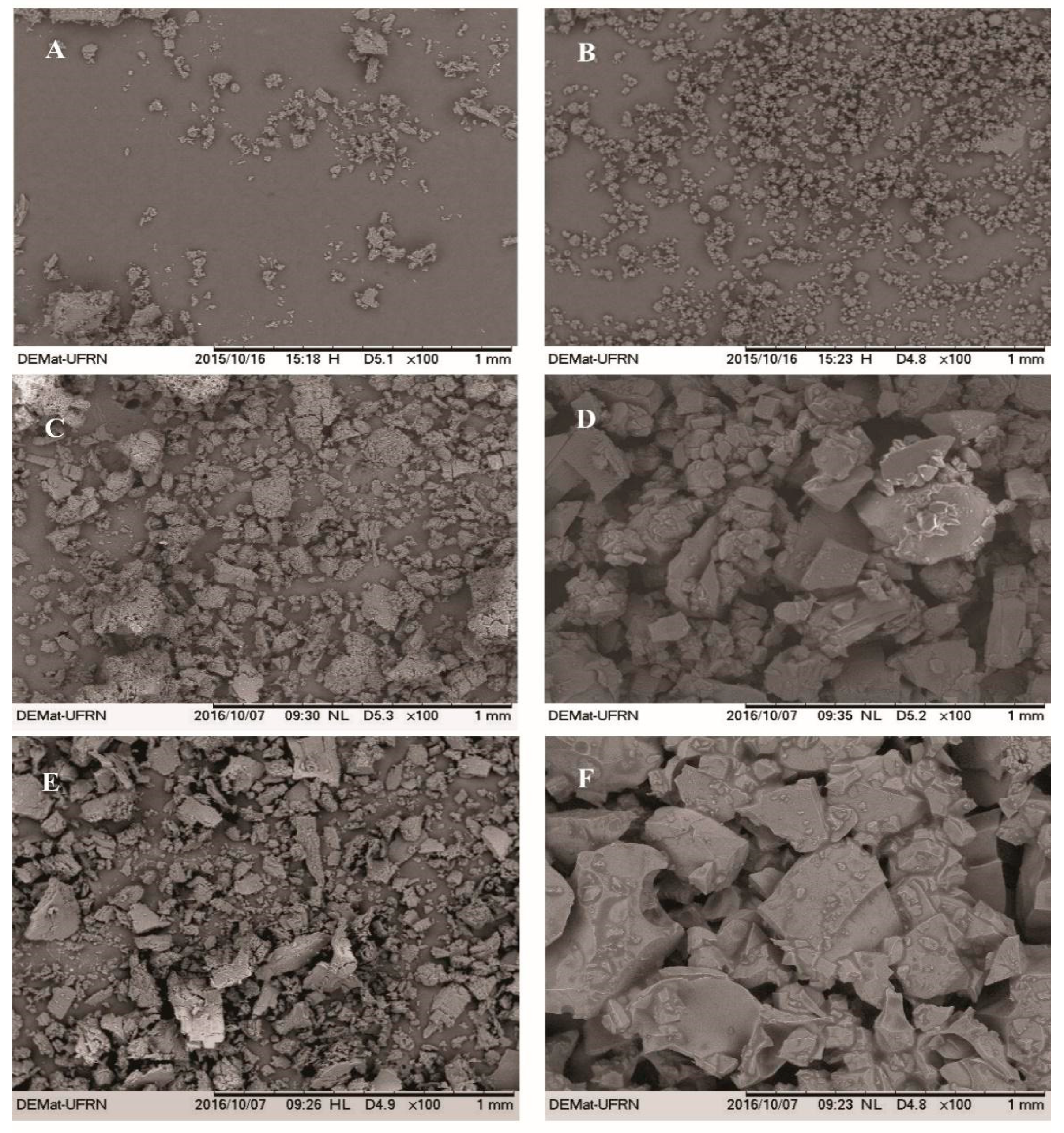 Ijms Free Full Text Development And Evaluation Of Antimicrobial And Modulatory Activity Of Inclusion Complex Of Euterpe Oleracea Mart Oil And B Cyclodextrin Or Hp B Cyclodextrin Html