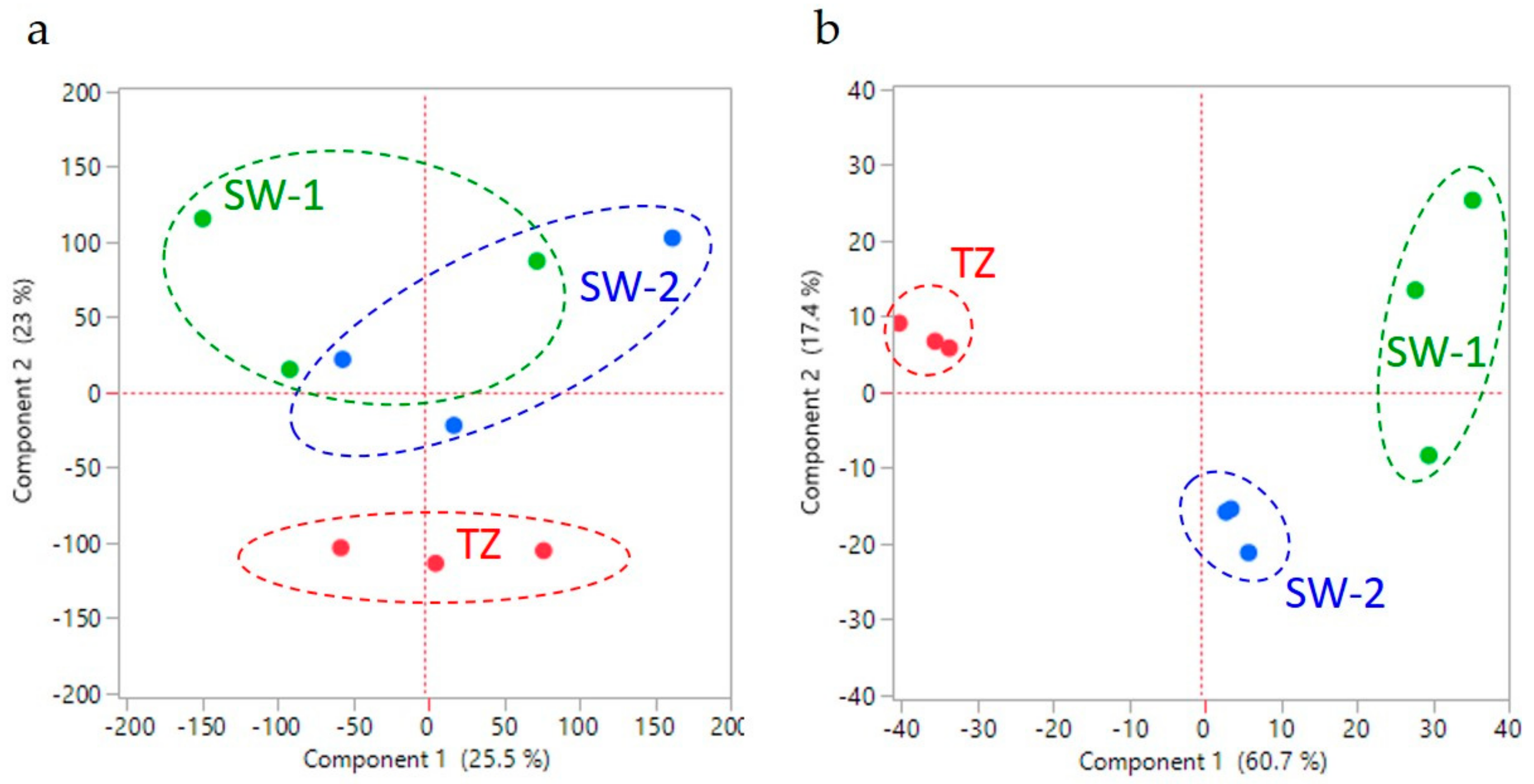 Ijms 21 00960 g002 Ijms 21 00960 g002