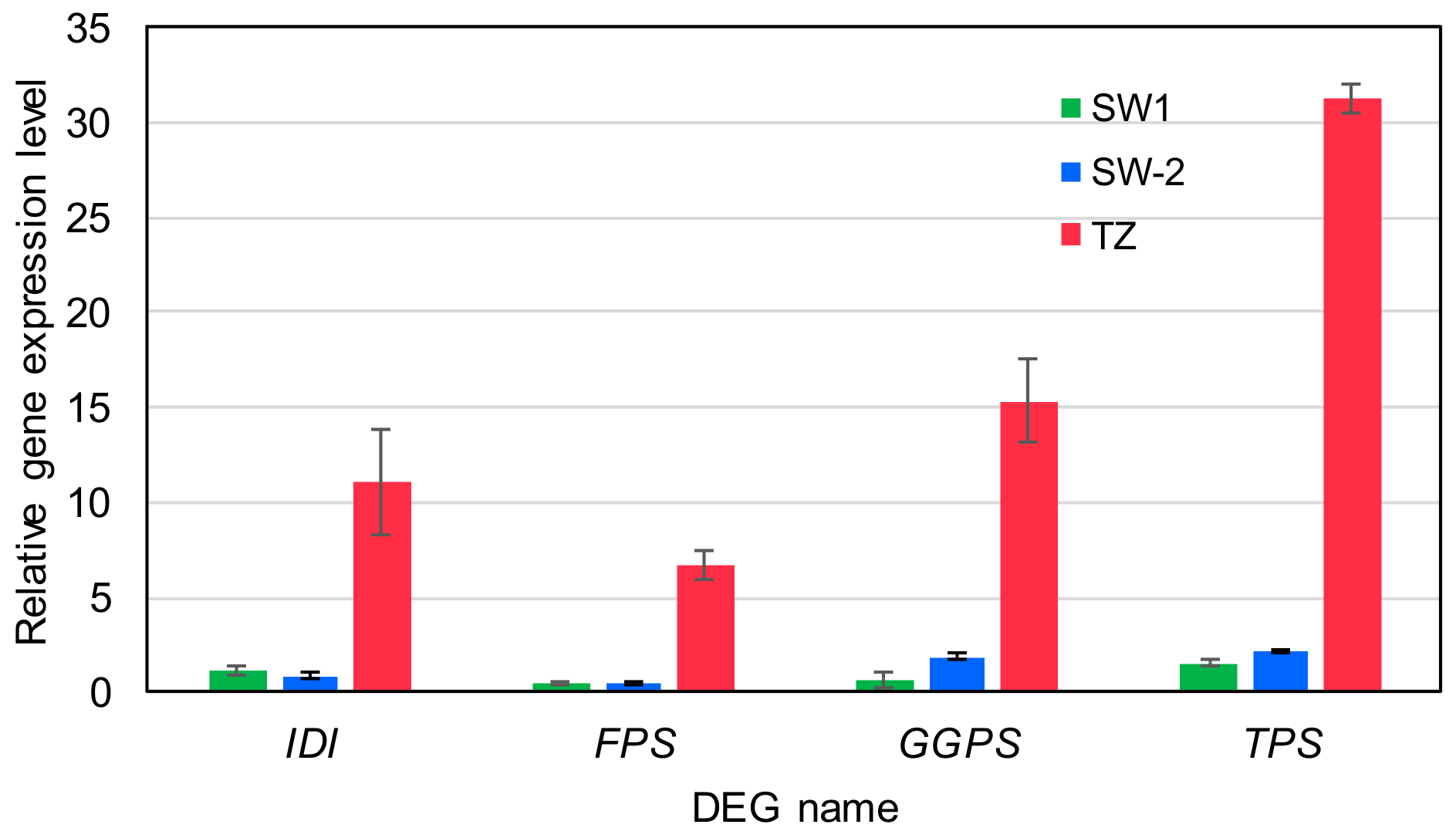 Ijms 21 00960 g006 Ijms 21 00960 g006