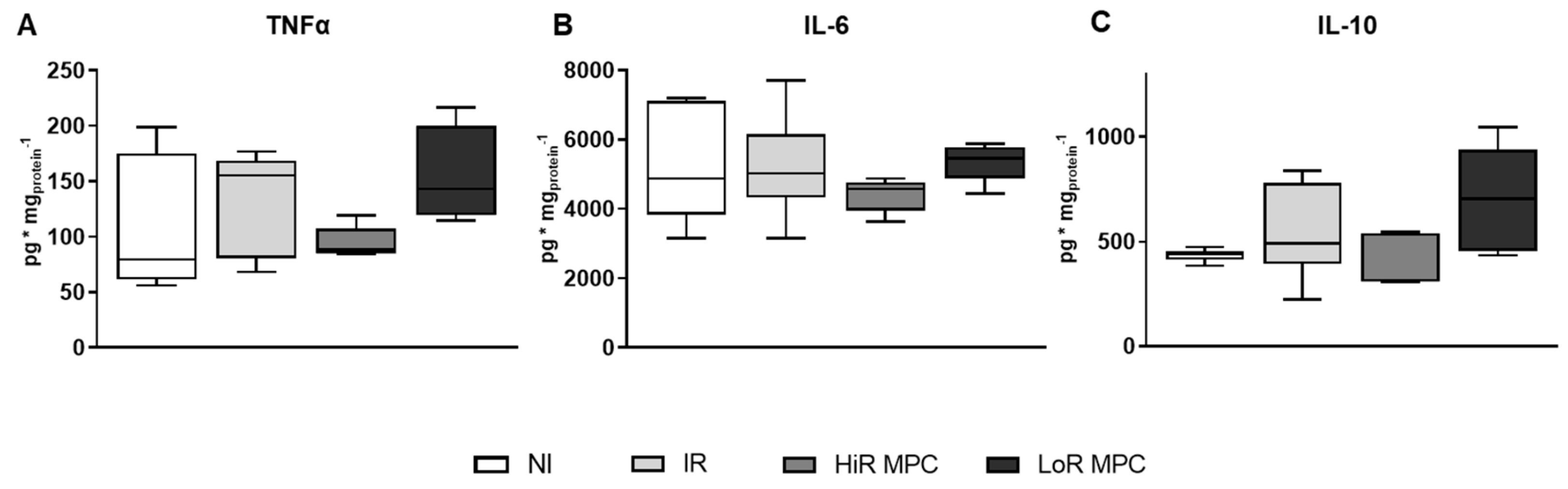 Ijms 21 00964 g006 Ijms 21 00964 g006