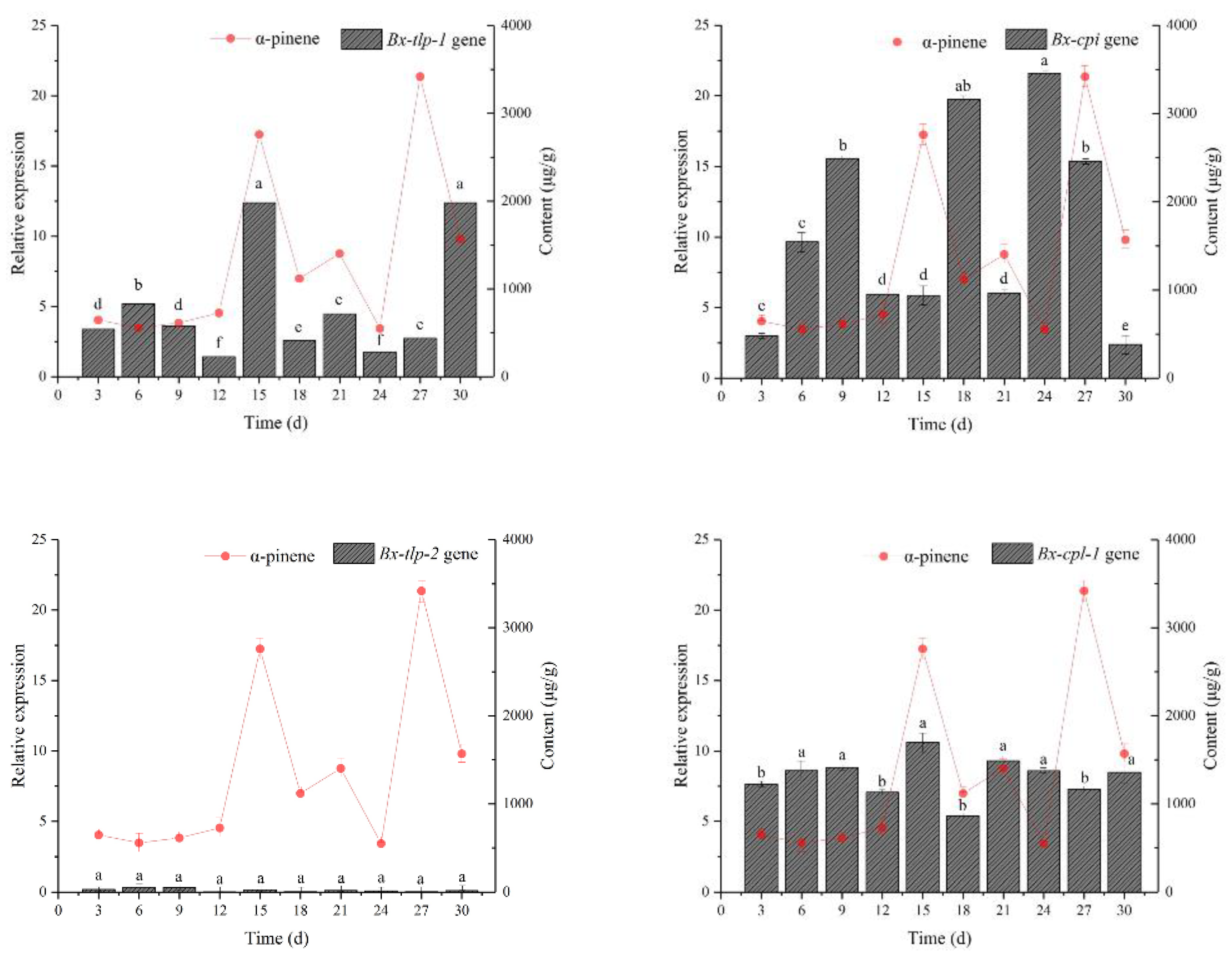 Ijms 21 00982 g007a Ijms 21 00982 g007a