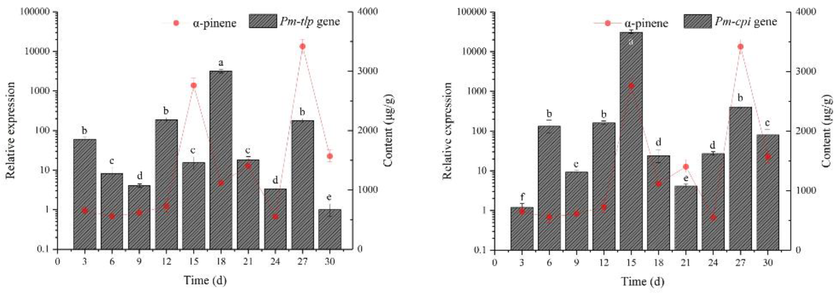 Ijms 21 00982 g007b Ijms 21 00982 g007b
