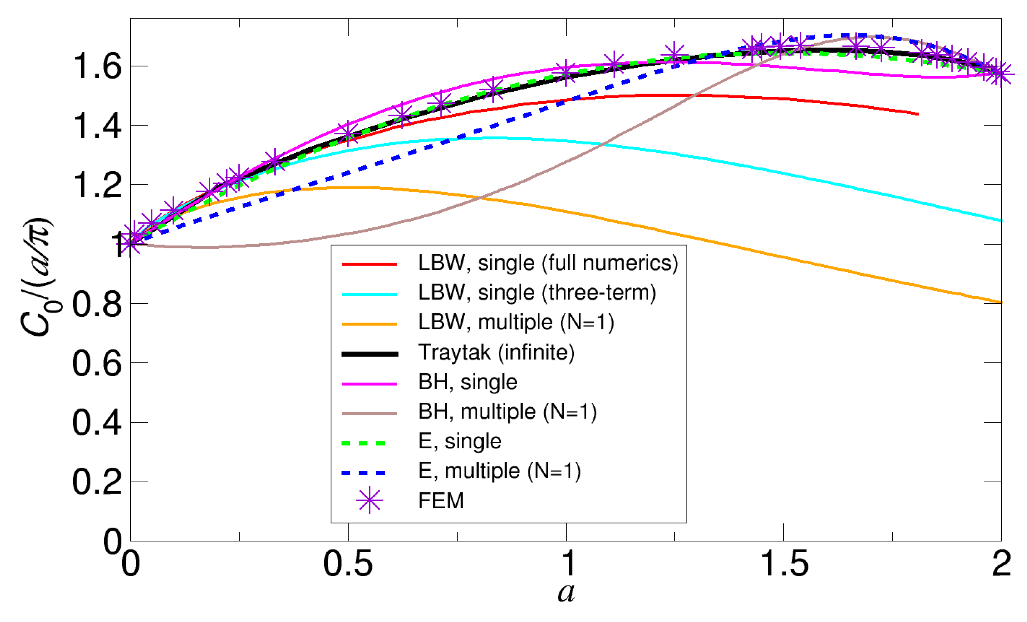 Ijms 21 00997 g0a1 Ijms 21 00997 g0a1