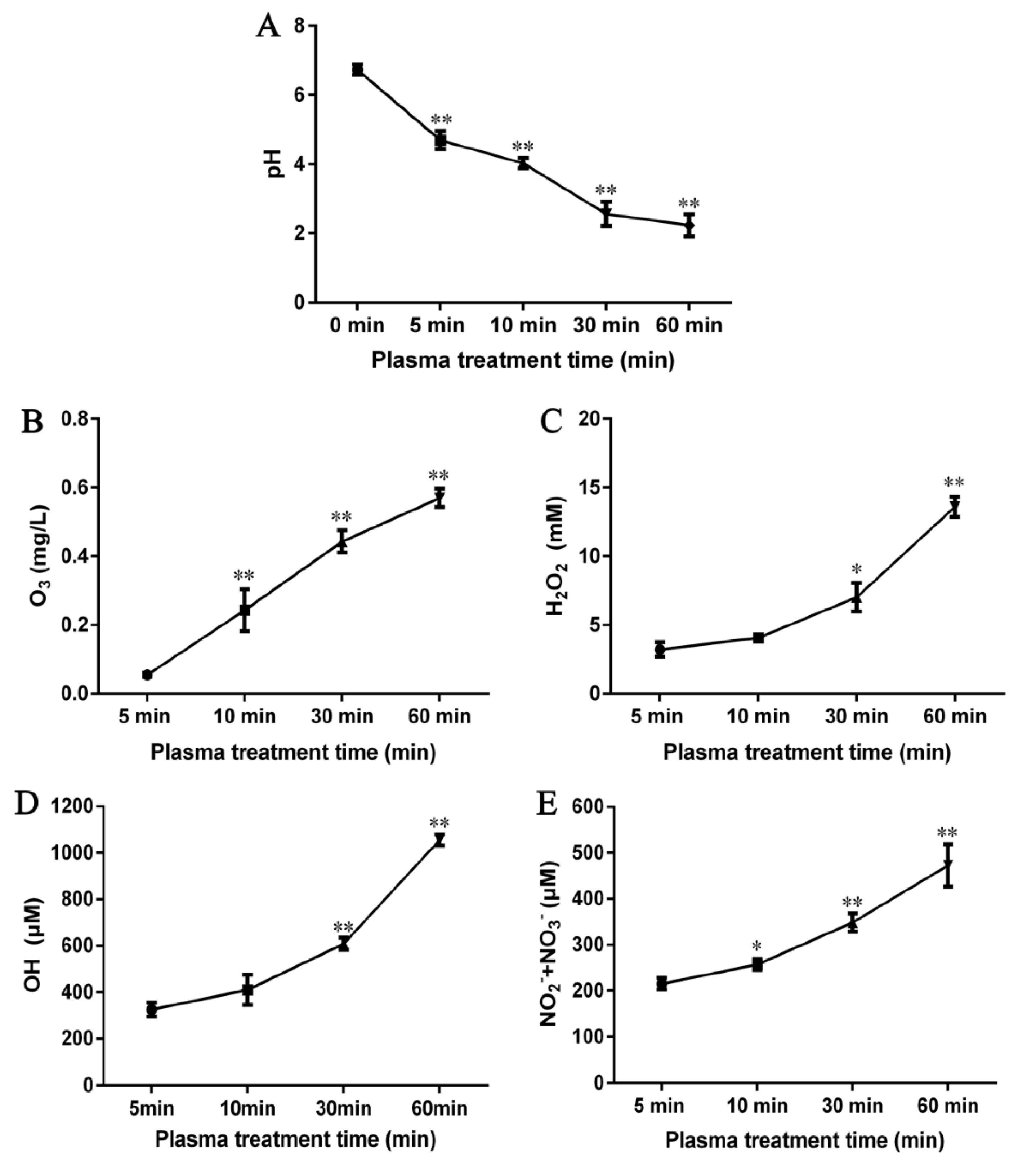 Ijms 21 01012 g003 Ijms 21 01012 g003