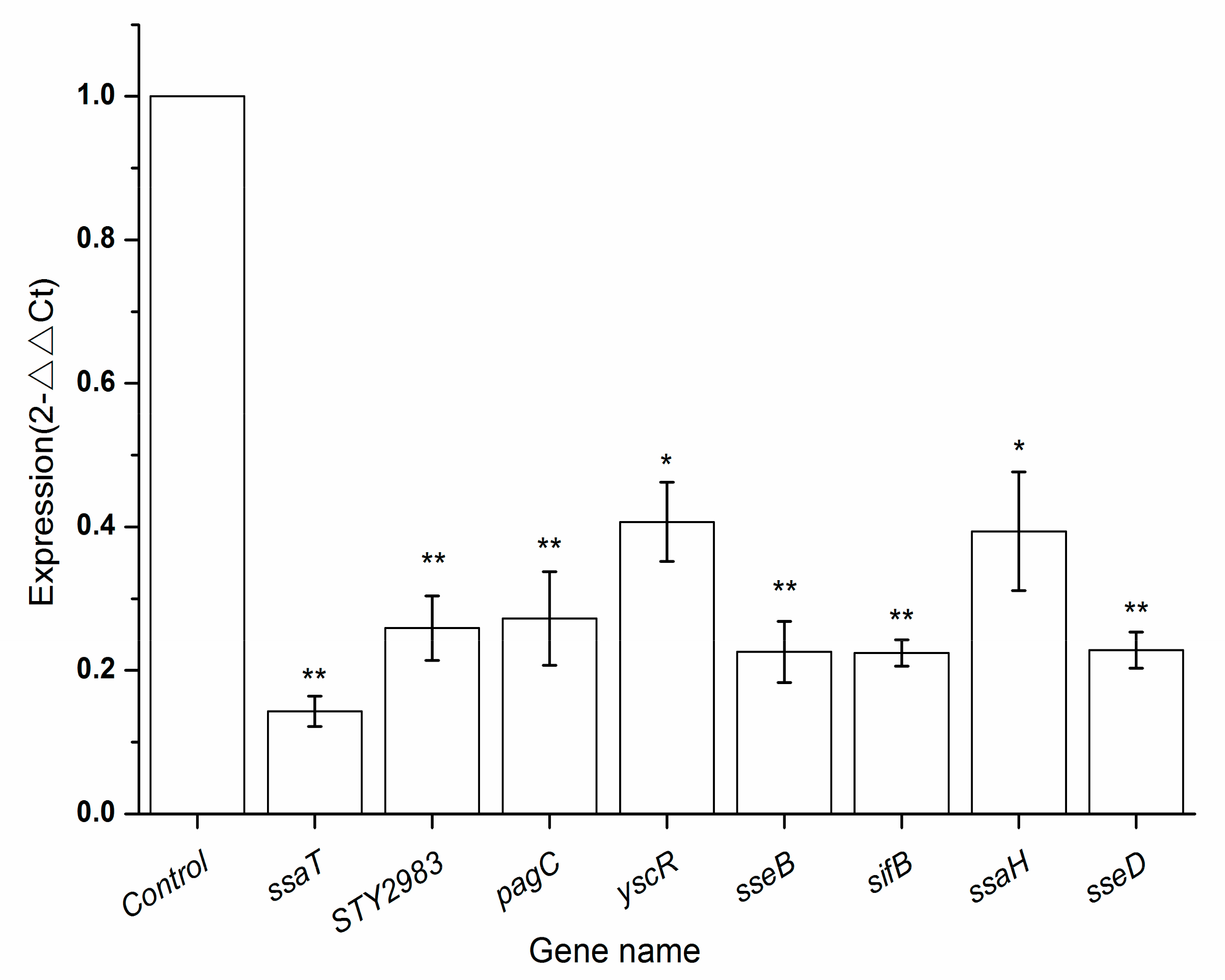 Ijms 21 01025 g004 Ijms 21 01025 g004