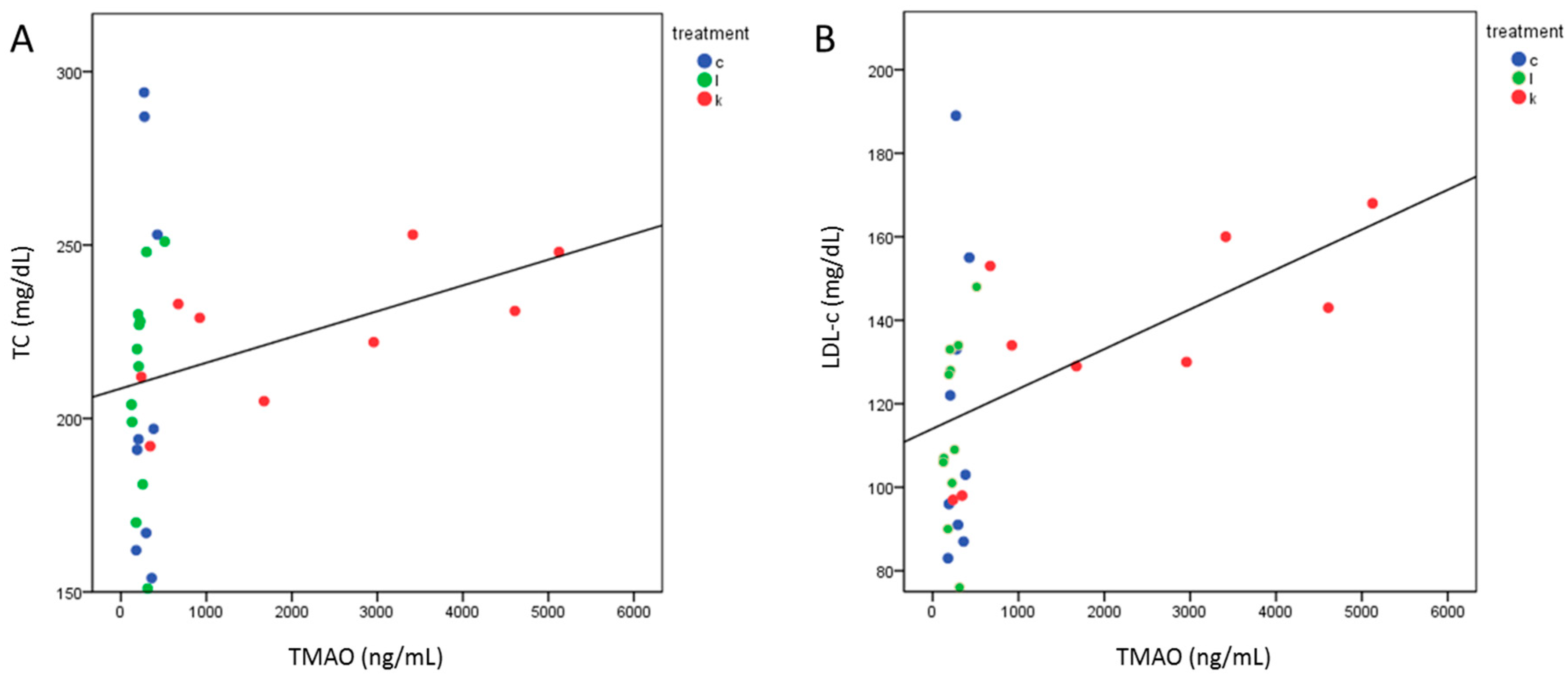 Ijms 21 01047 g002 Ijms 21 01047 g002