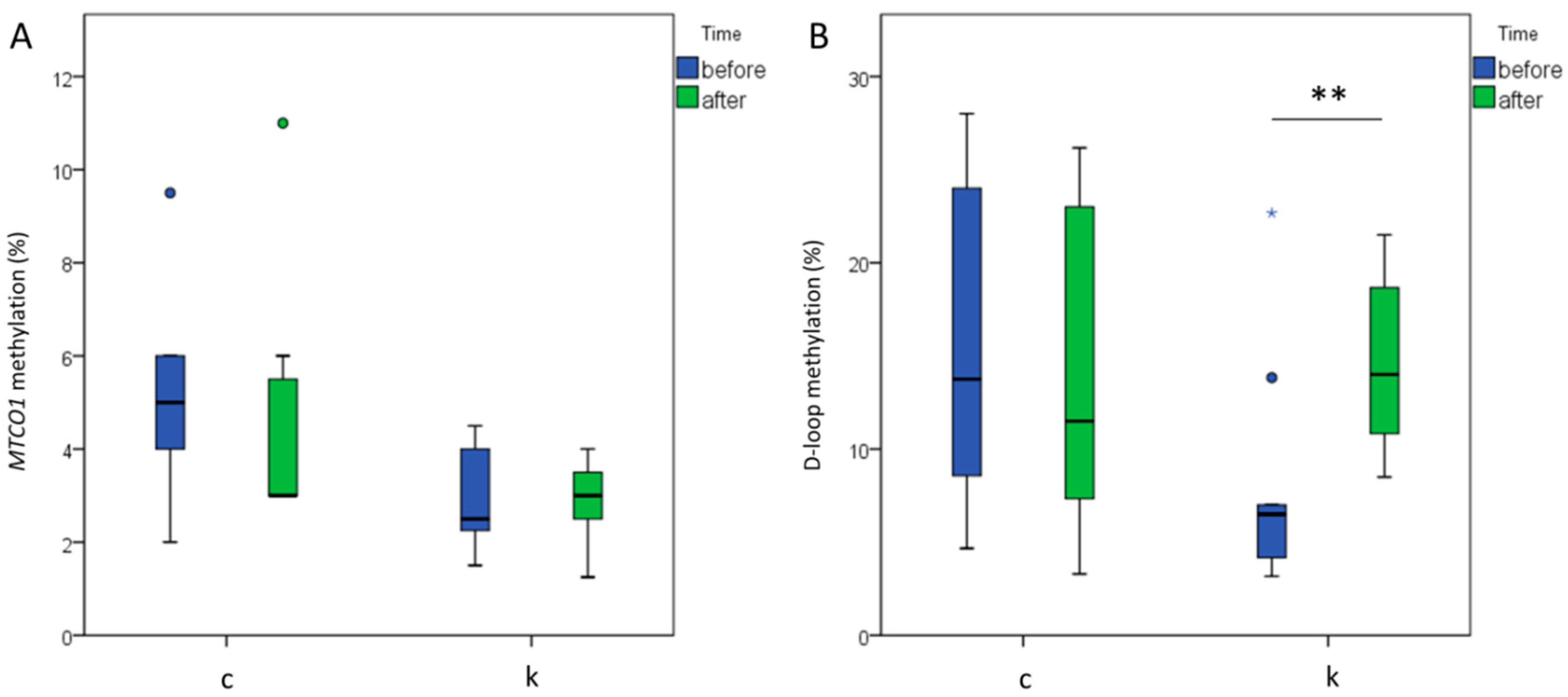 Ijms 21 01047 g003 Ijms 21 01047 g003