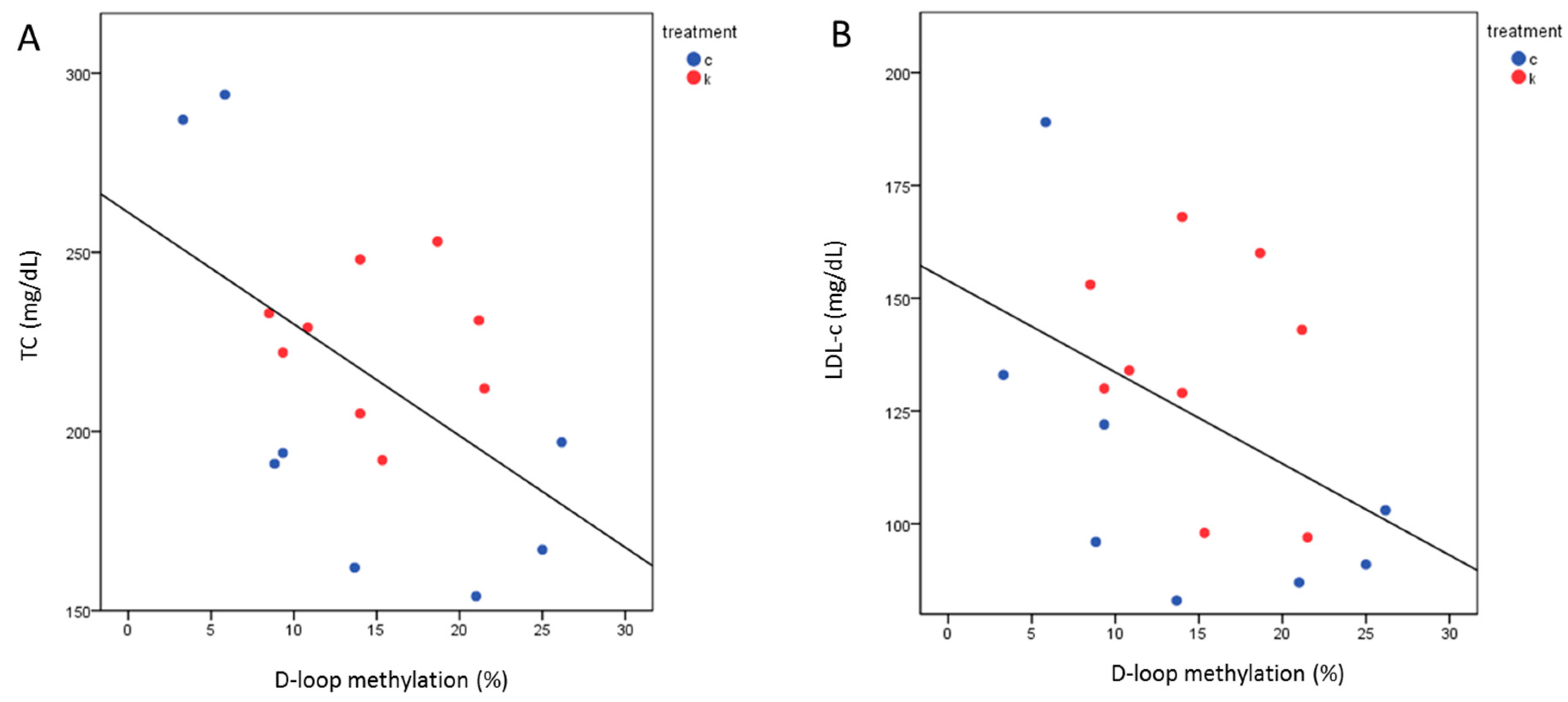 Ijms 21 01047 g005 Ijms 21 01047 g005