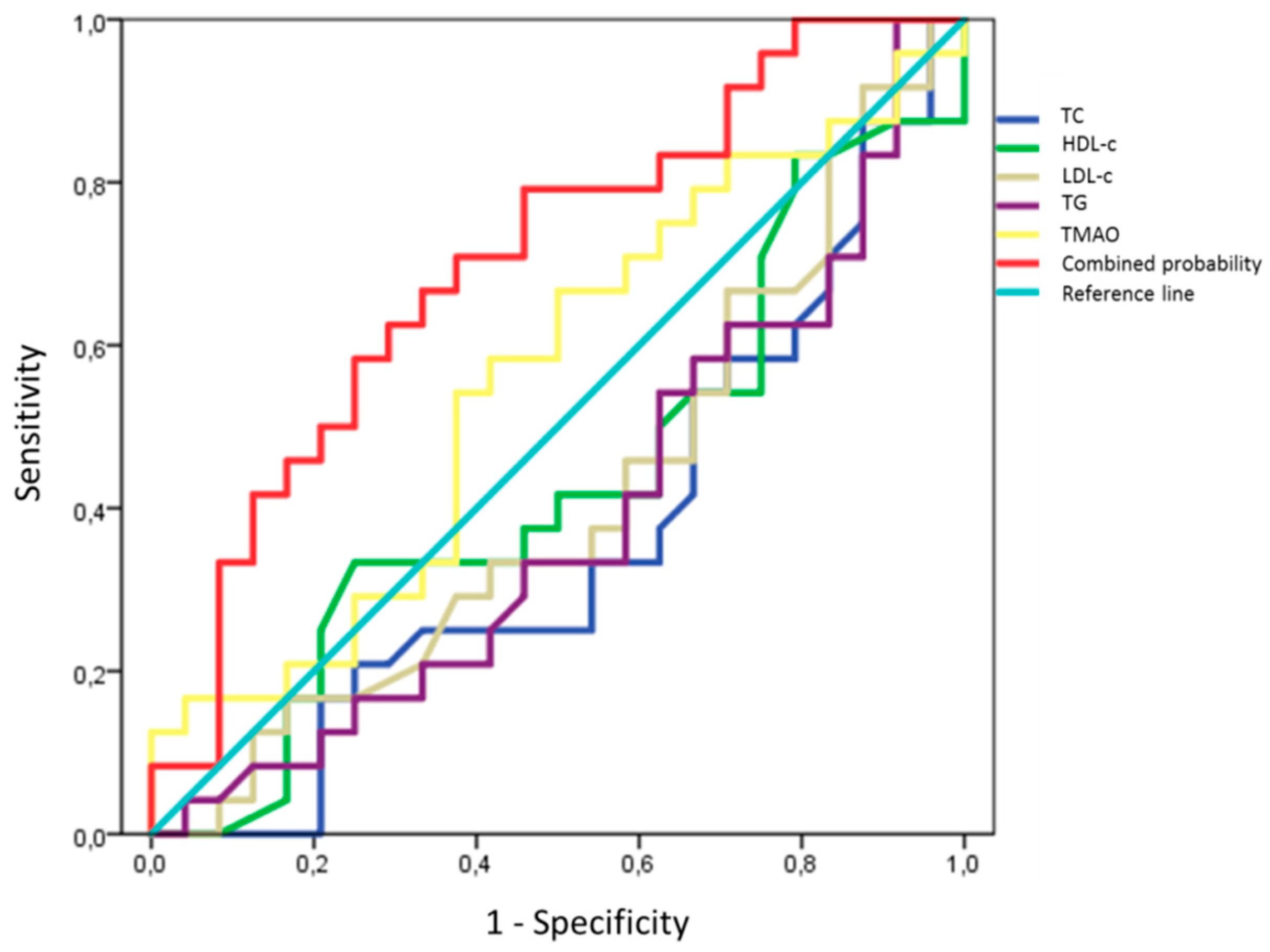 Ijms 21 01047 g007 Ijms 21 01047 g007