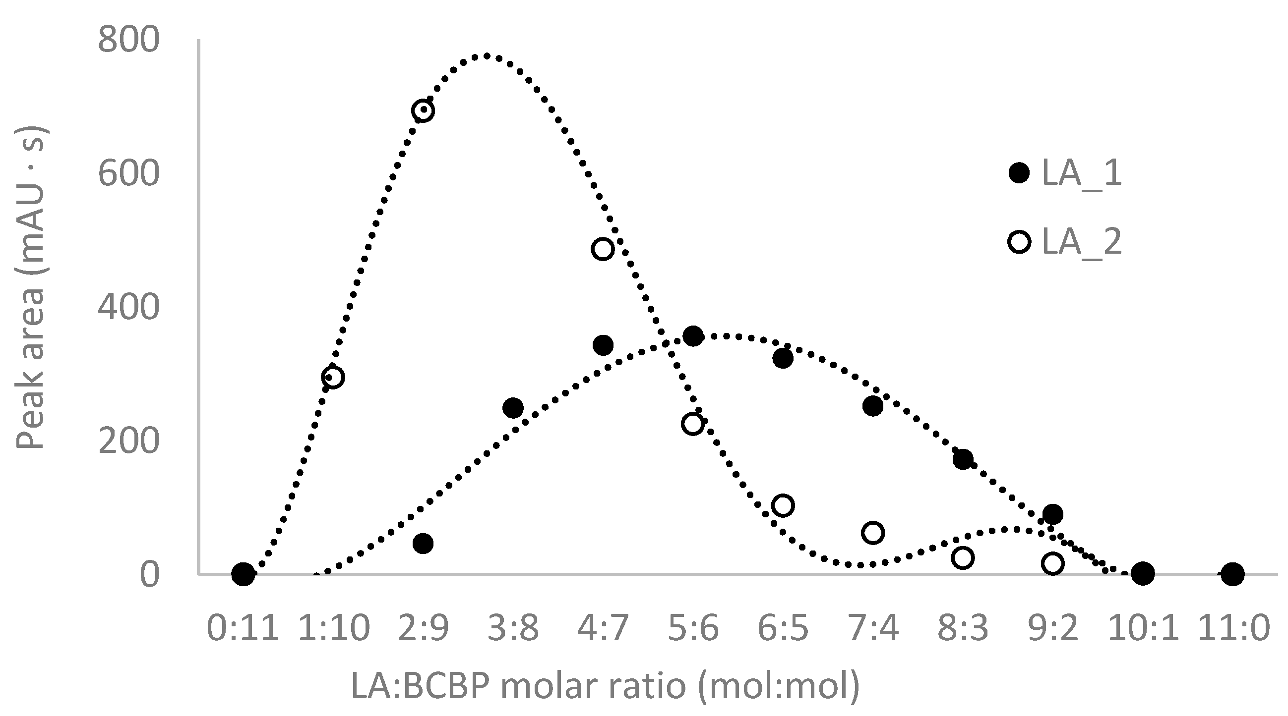 Ijms 21 01049 g003 Ijms 21 01049 g003