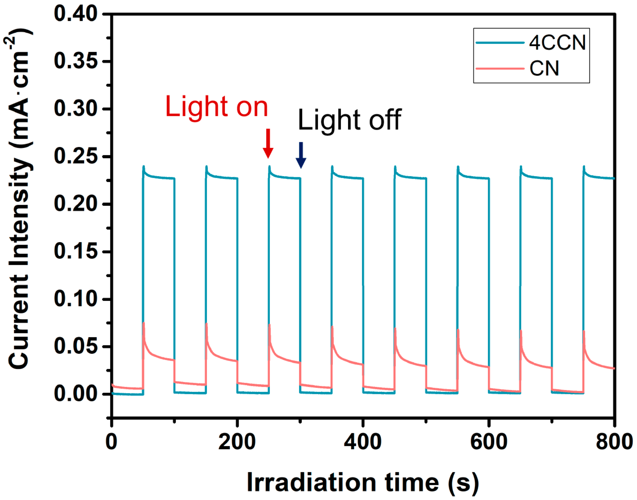 Ijms 21 01052 g007 Ijms 21 01052 g007