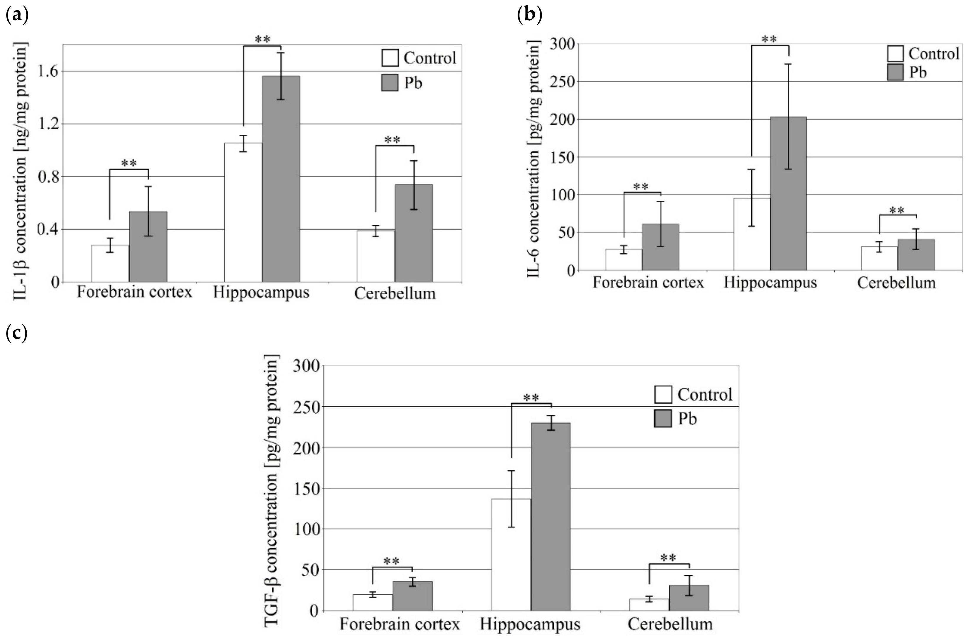 Ijms 21 01083 g001 Ijms 21 01083 g001