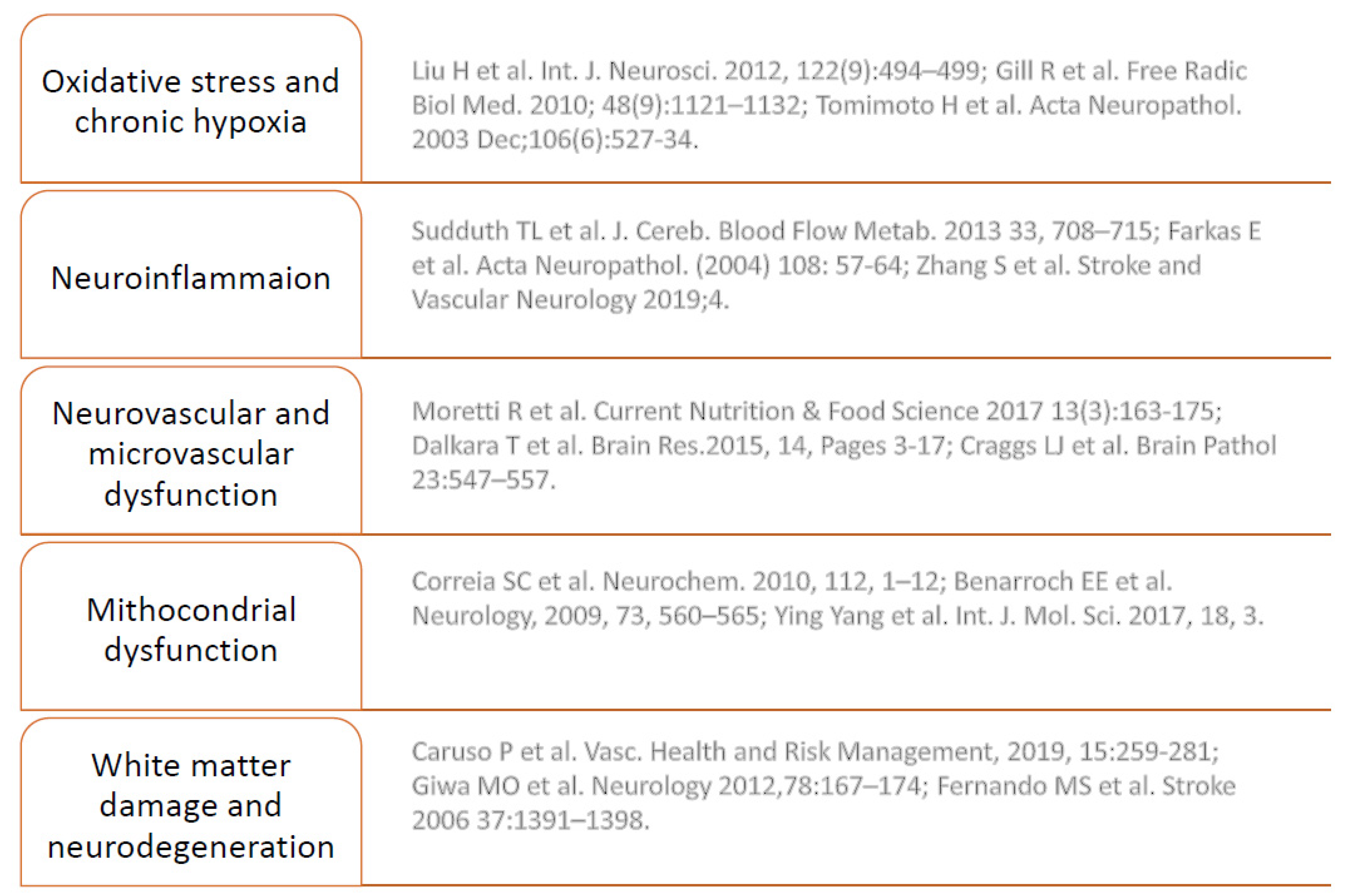 Ijms 21 01095 g002 Ijms 21 01095 g002