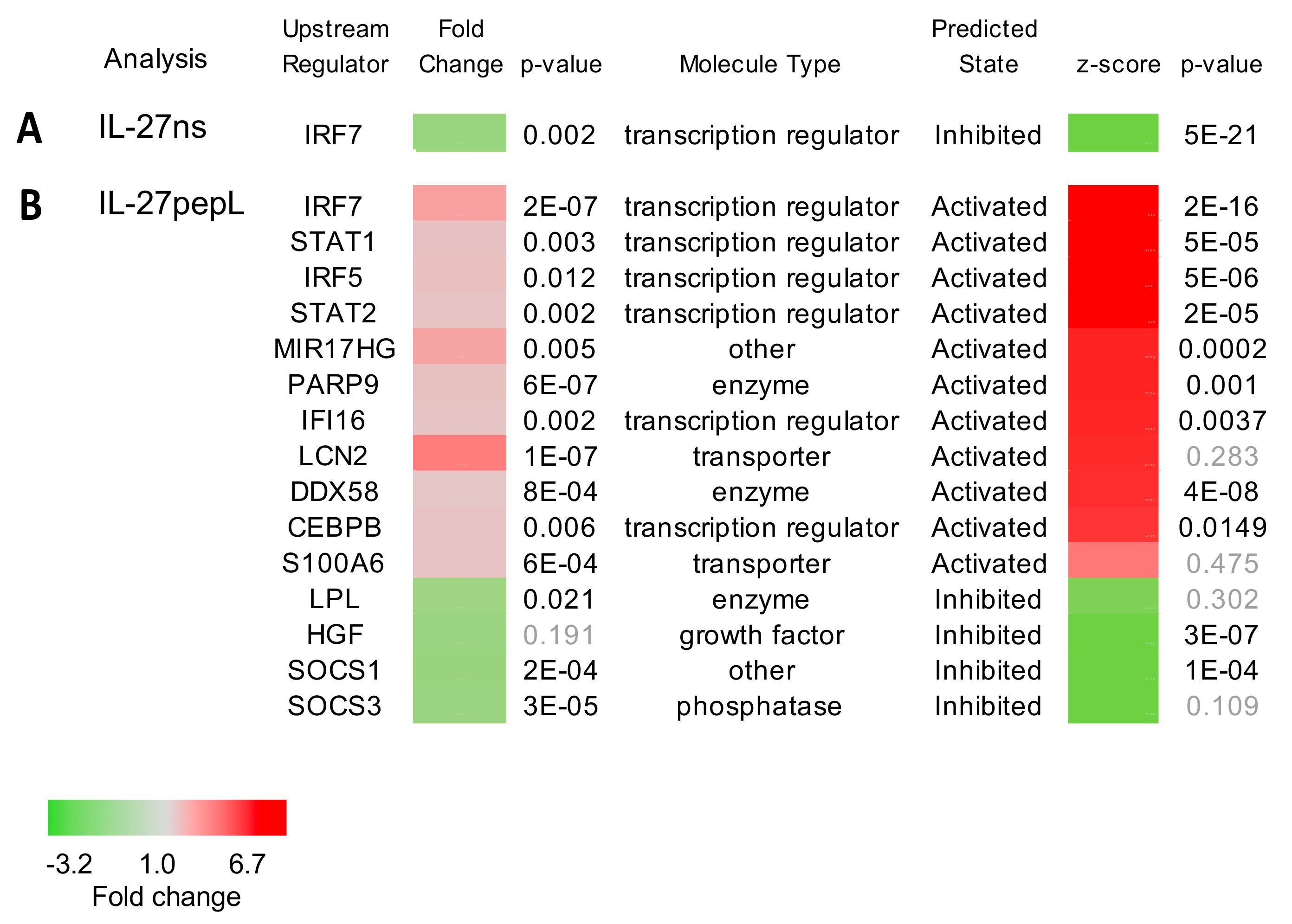 Ijms 21 01108 g003 Ijms 21 01108 g003