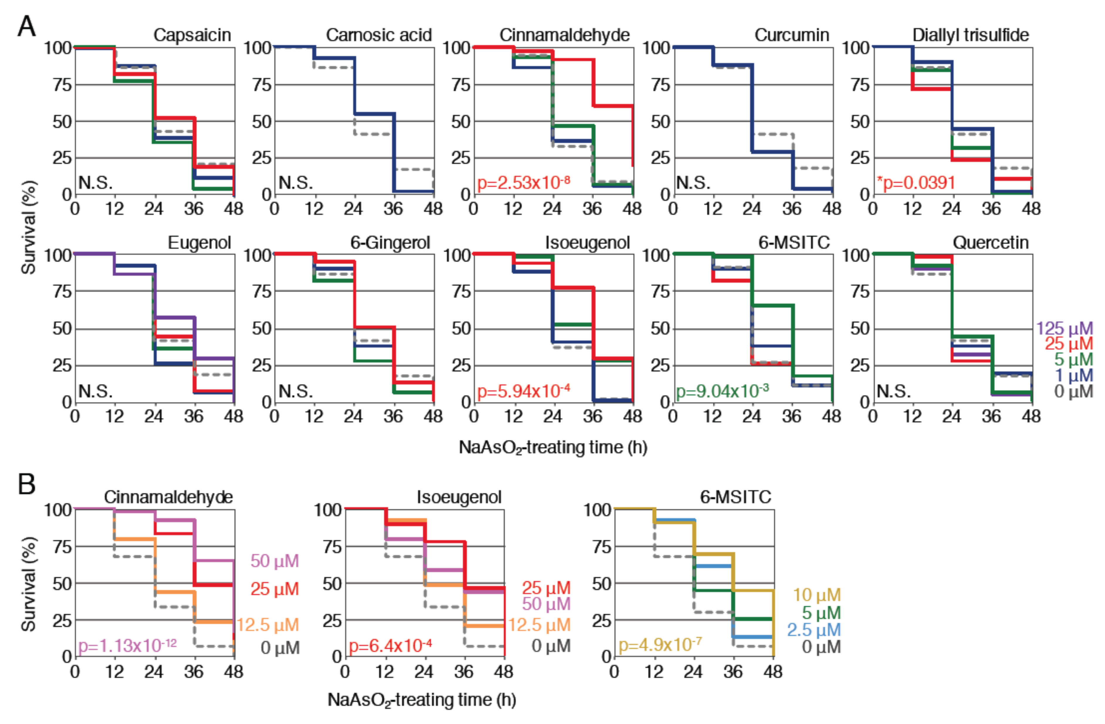 Ijms 21 01109 g003 Ijms 21 01109 g003