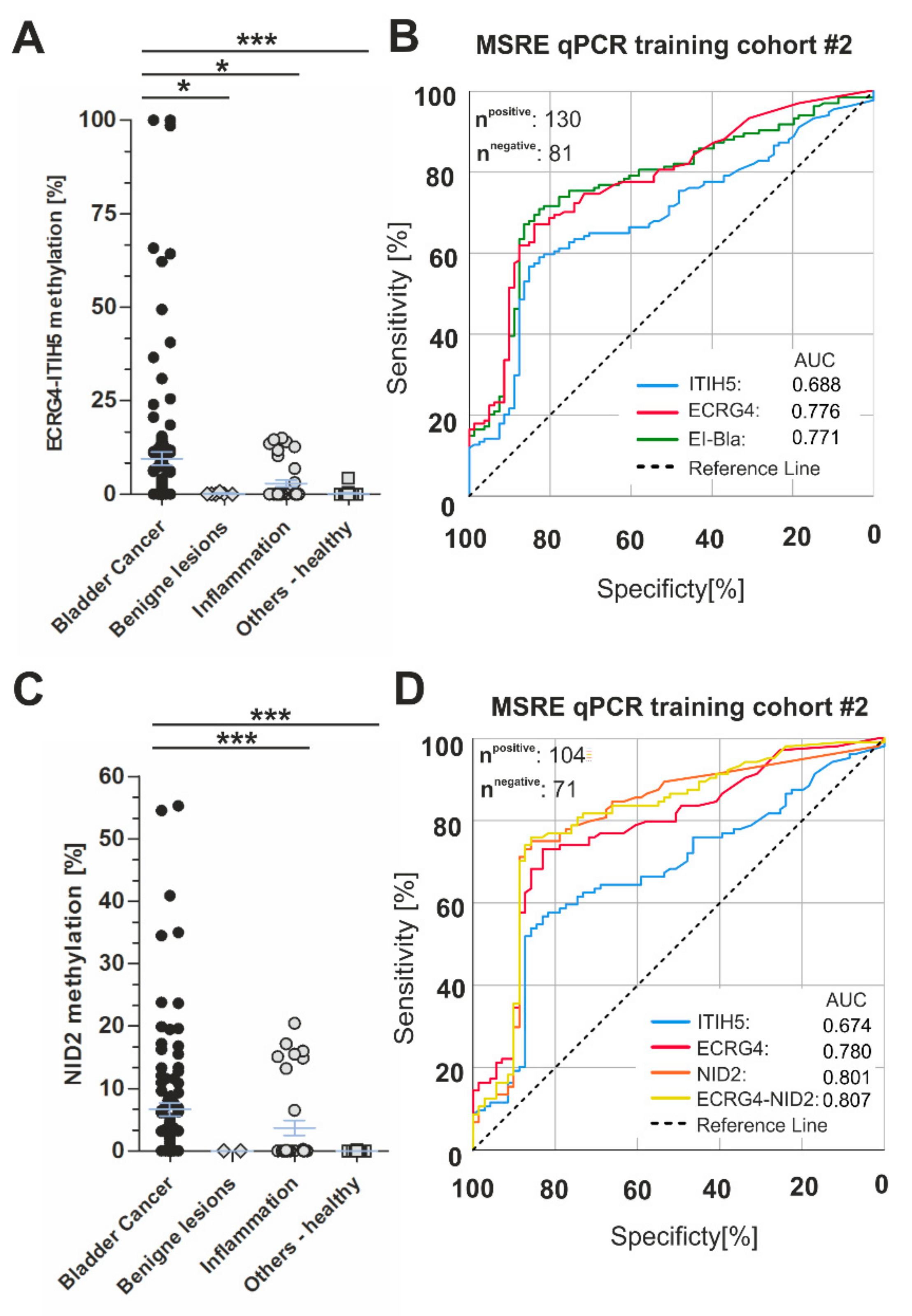 Ijms 21 01117 g004 Ijms 21 01117 g004