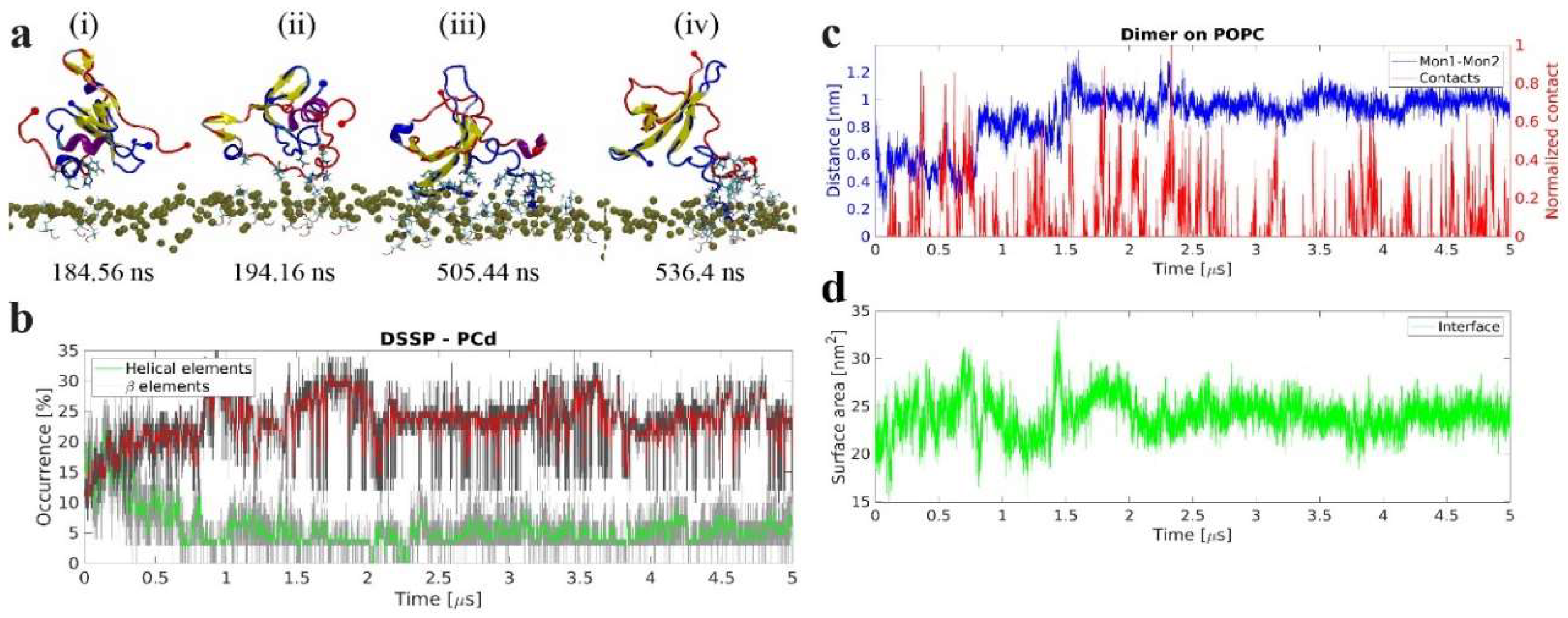 Ijms 21 01129 g007 Ijms 21 01129 g007