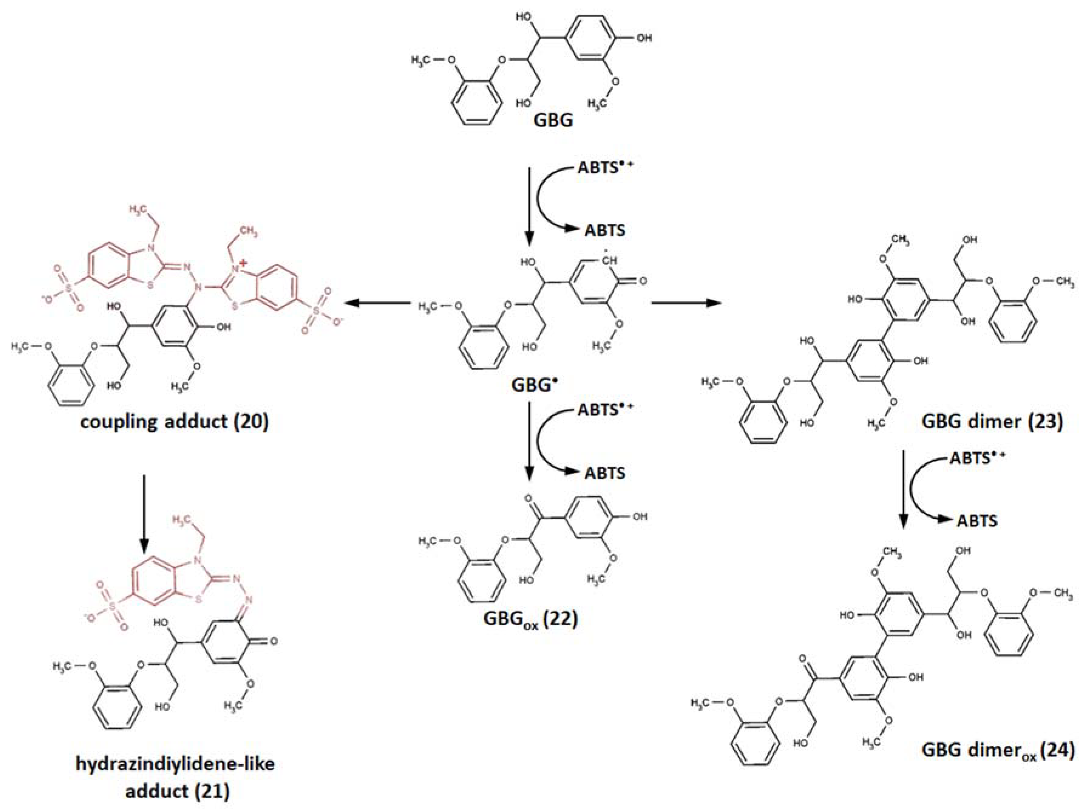 Ijms Free Full Text Abts Pp Decolorization Assay Of Antioxidant Capacity Reaction Pathways Html Ijms Free Full Text Abts Pp Decolorization Assay Of Antioxidant Capacity Reaction Pathways Html