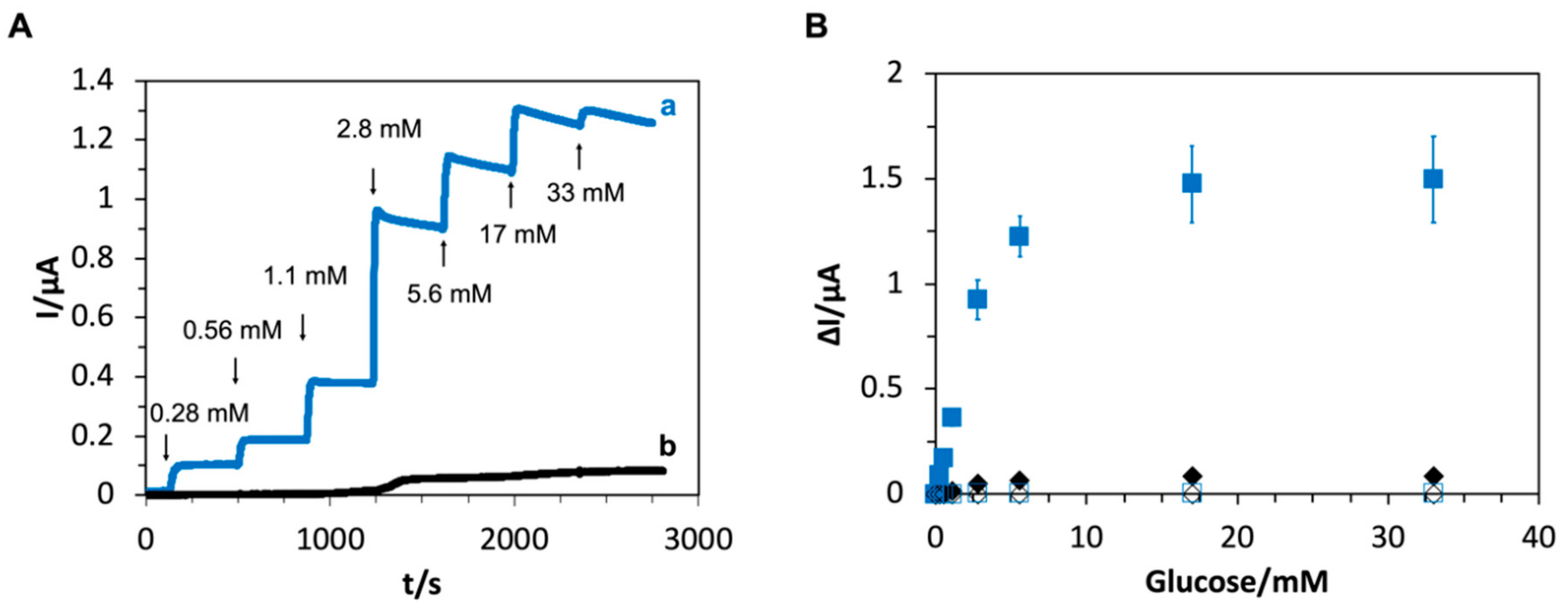 Ijms 21 01137 g003 Ijms 21 01137 g003